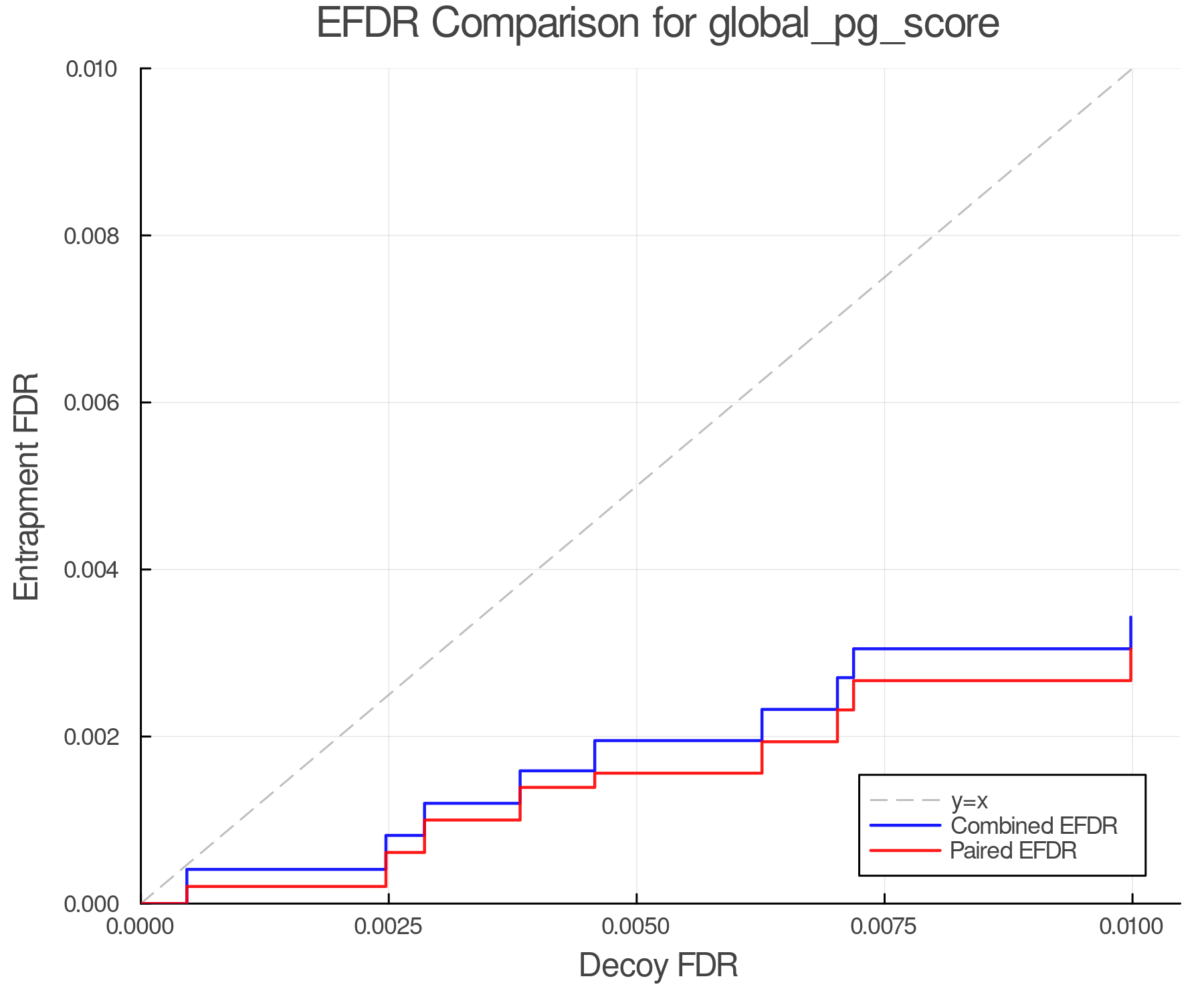 efdr_comparison_global_pg_score.png