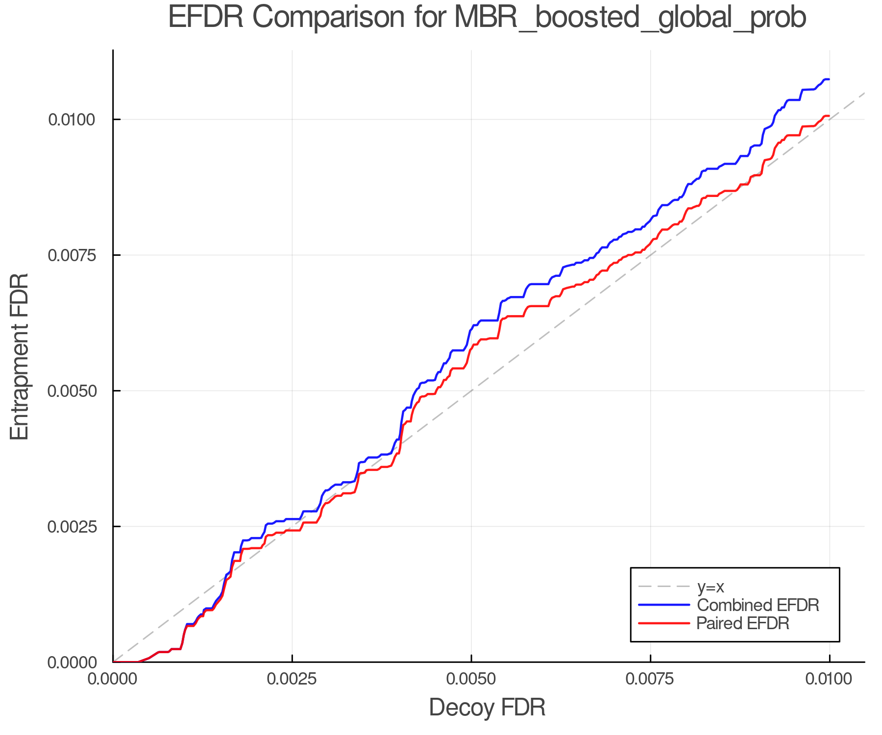 efdr_comparison_MBR_boosted_global_prob.png
