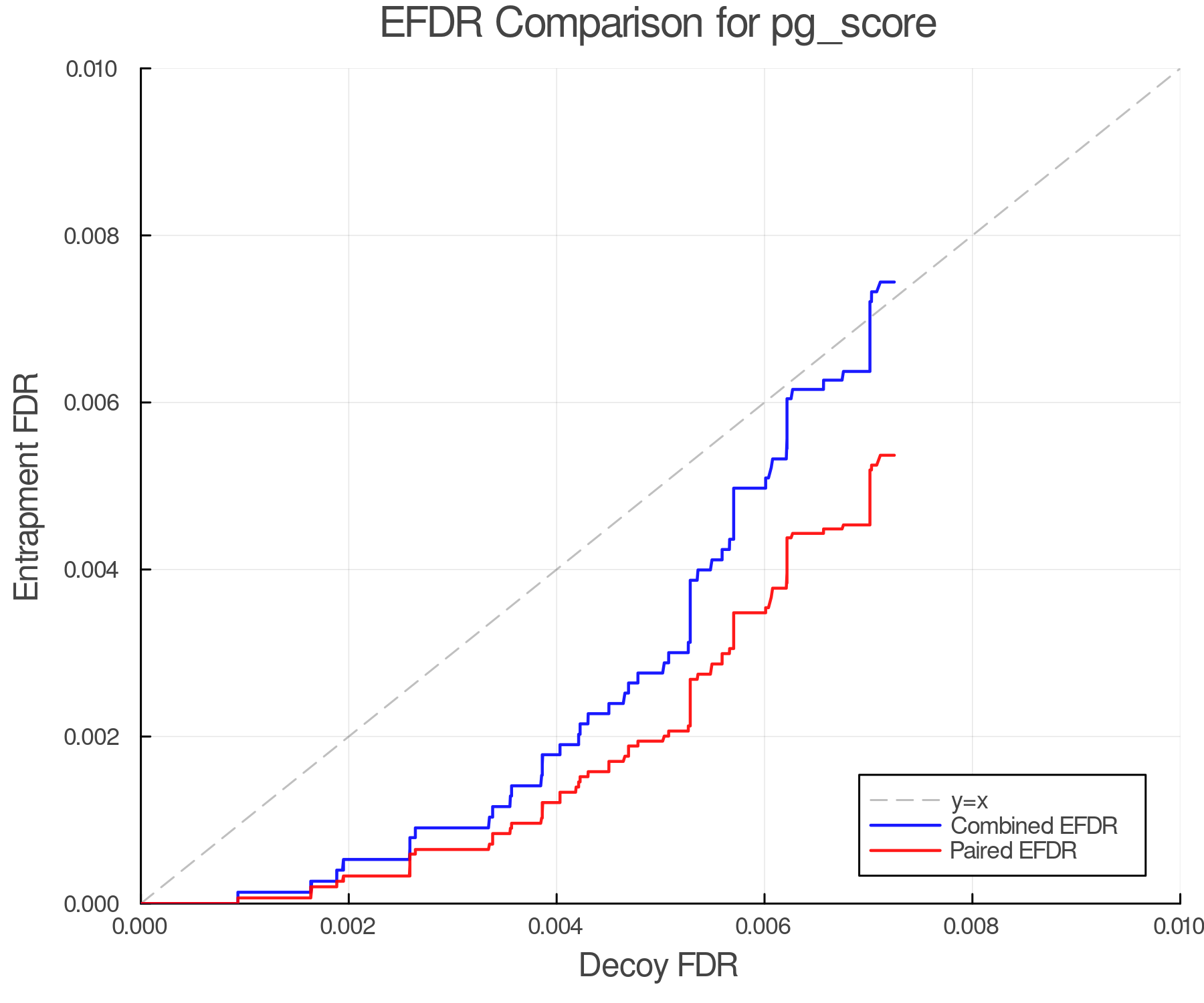 efdr_comparison_pg_score.png