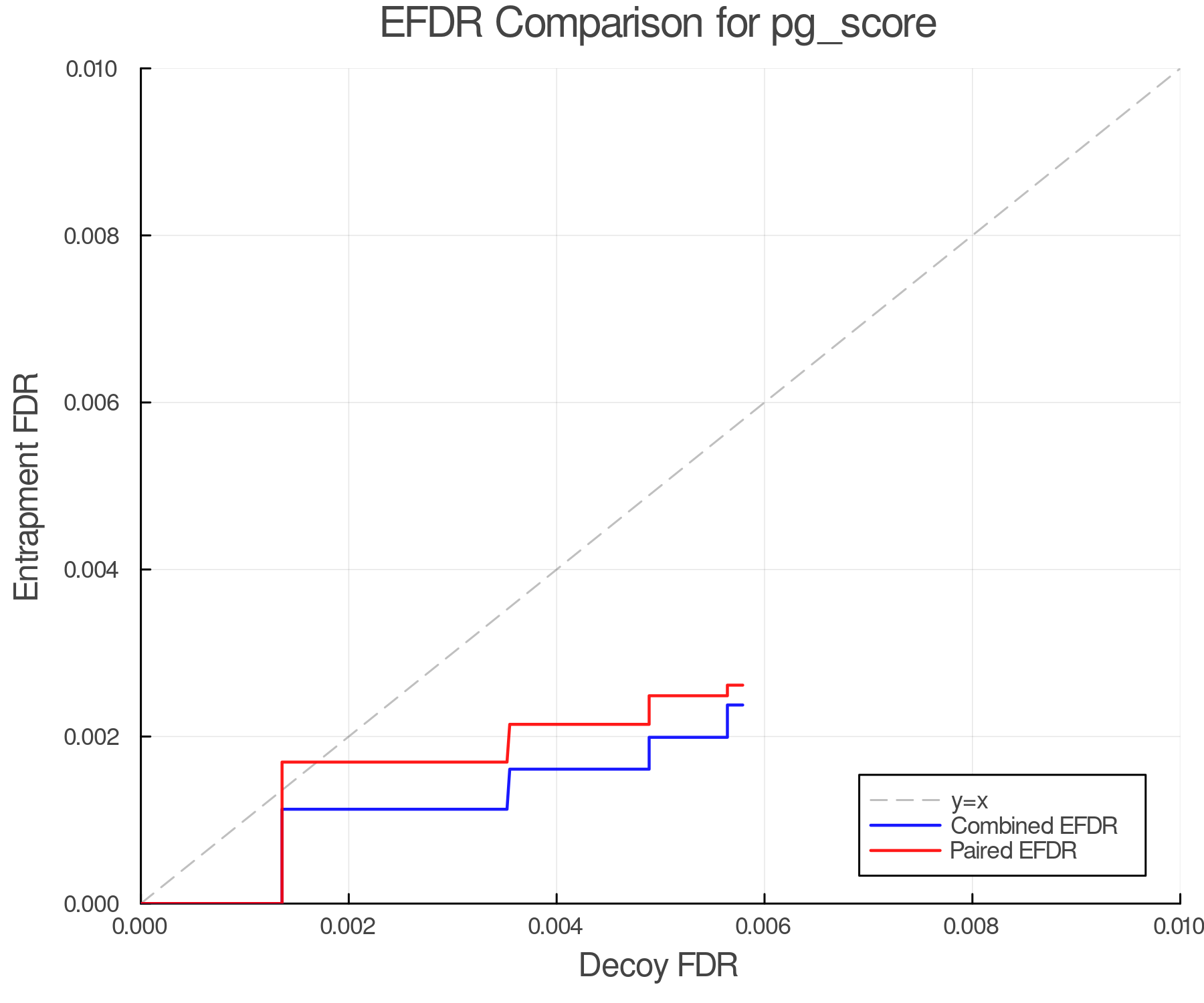 efdr_comparison_pg_score.png
