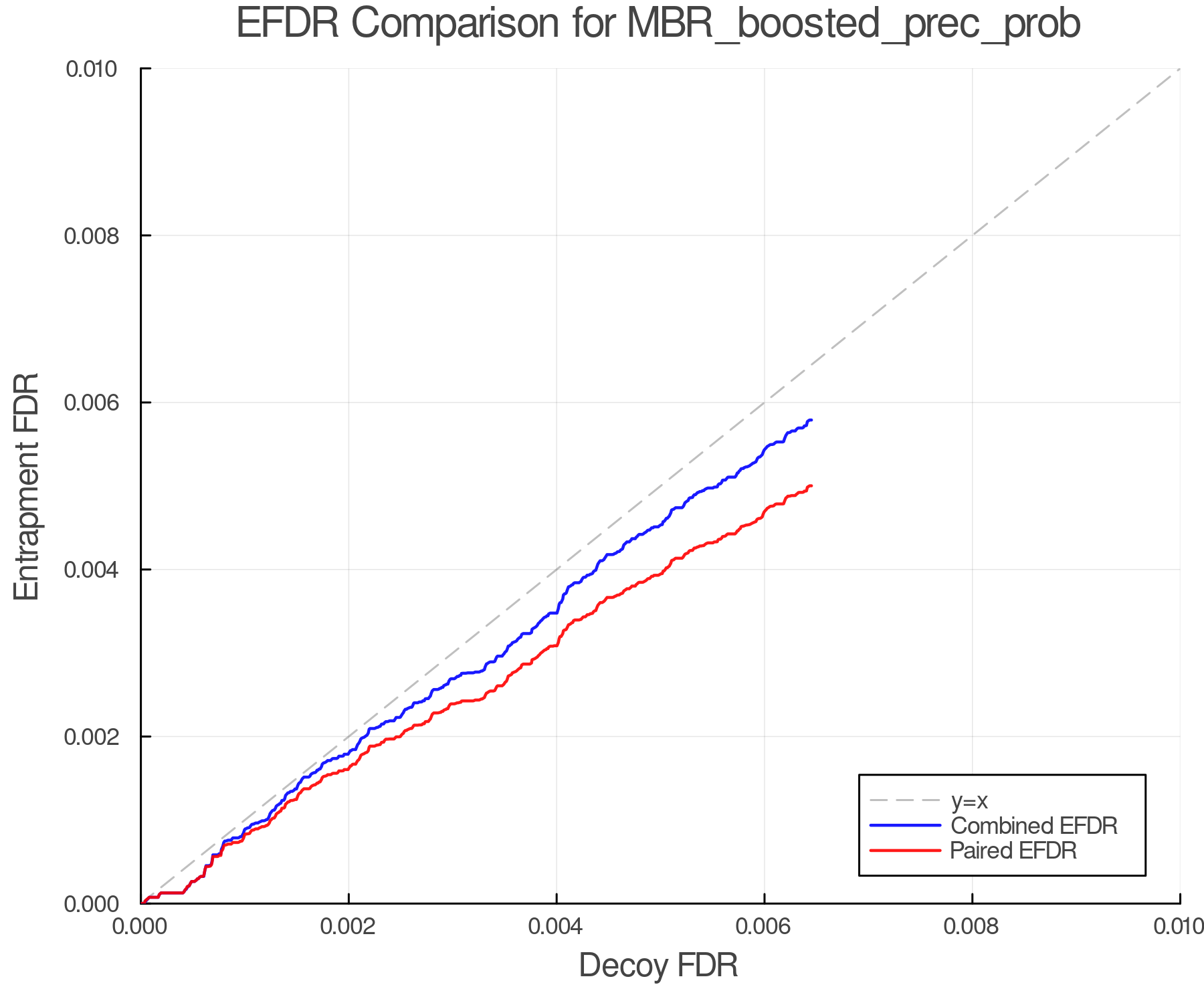 efdr_comparison_MBR_boosted_prec_prob.png