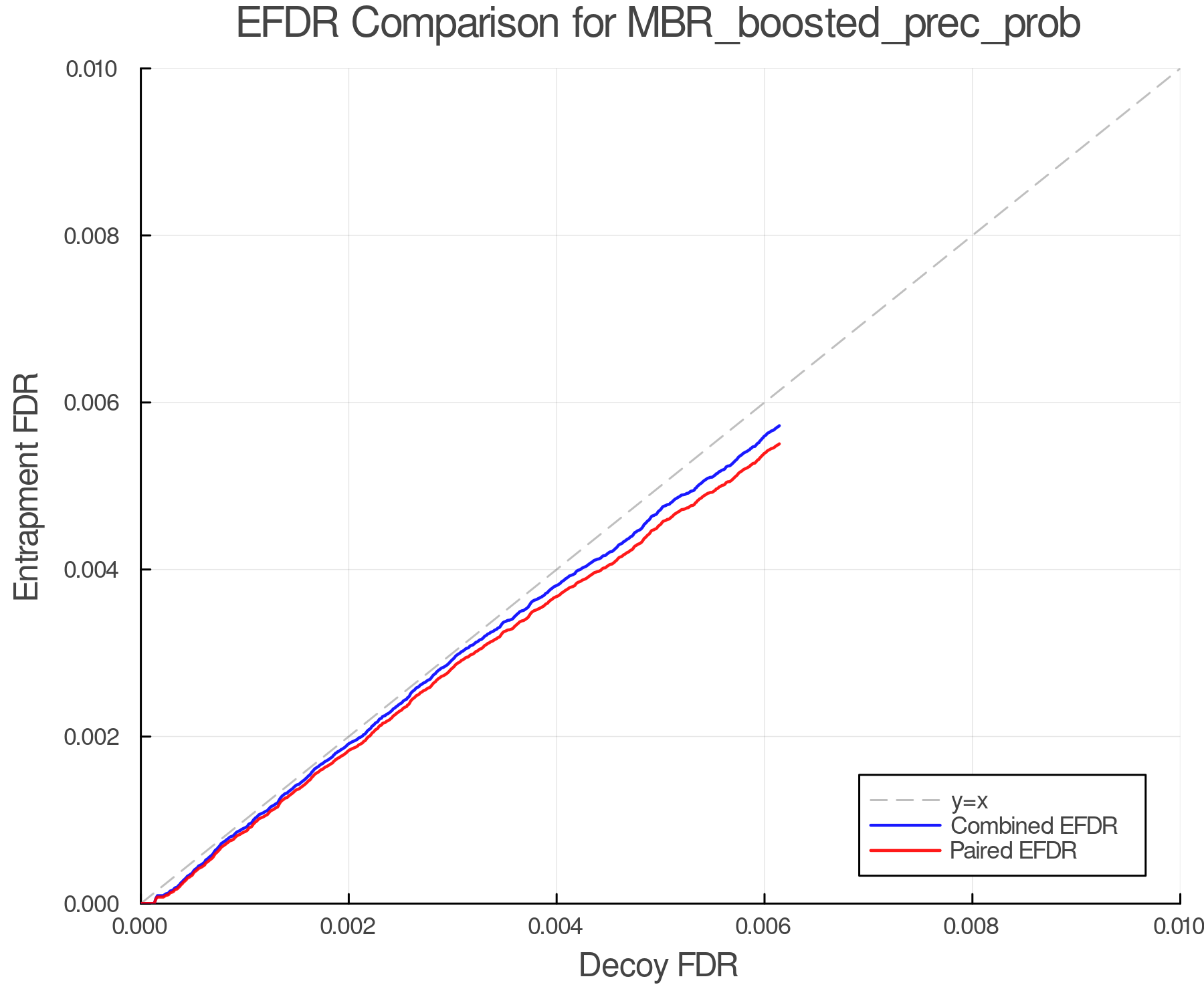 efdr_comparison_MBR_boosted_prec_prob.png
