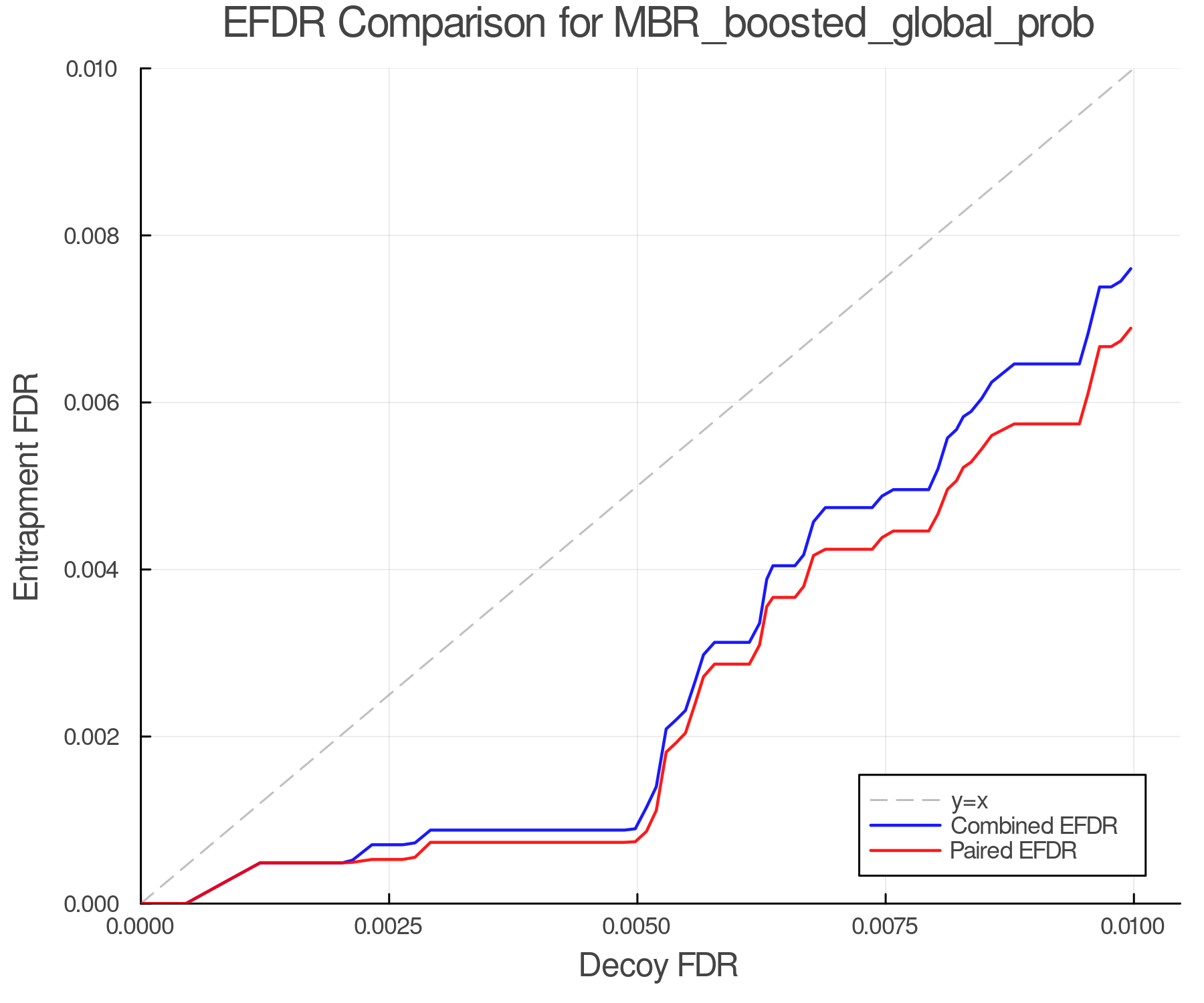 efdr_comparison_MBR_boosted_global_prob.png
