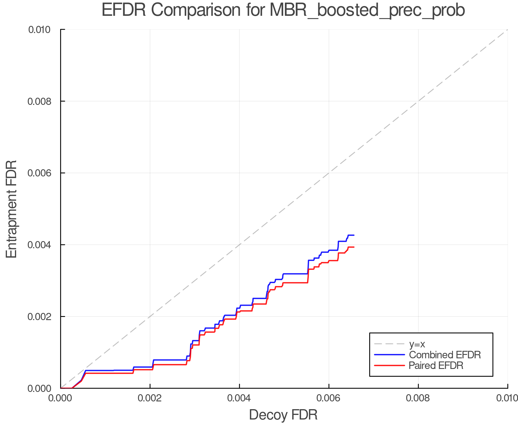 efdr_comparison_MBR_boosted_prec_prob.png