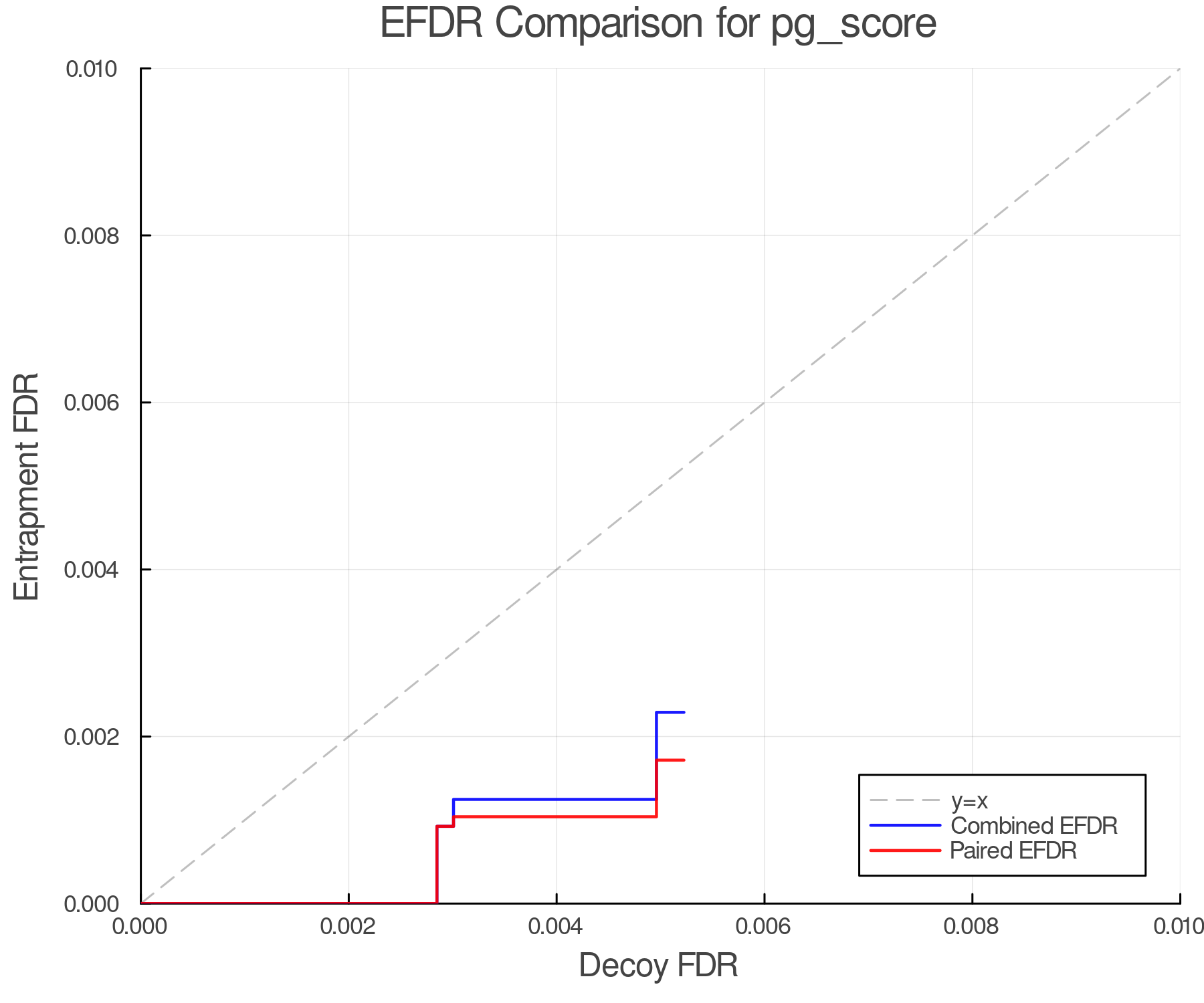 efdr_comparison_pg_score.png