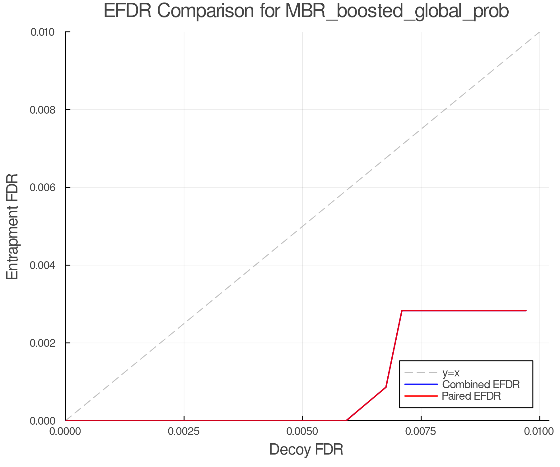efdr_comparison_MBR_boosted_global_prob.png