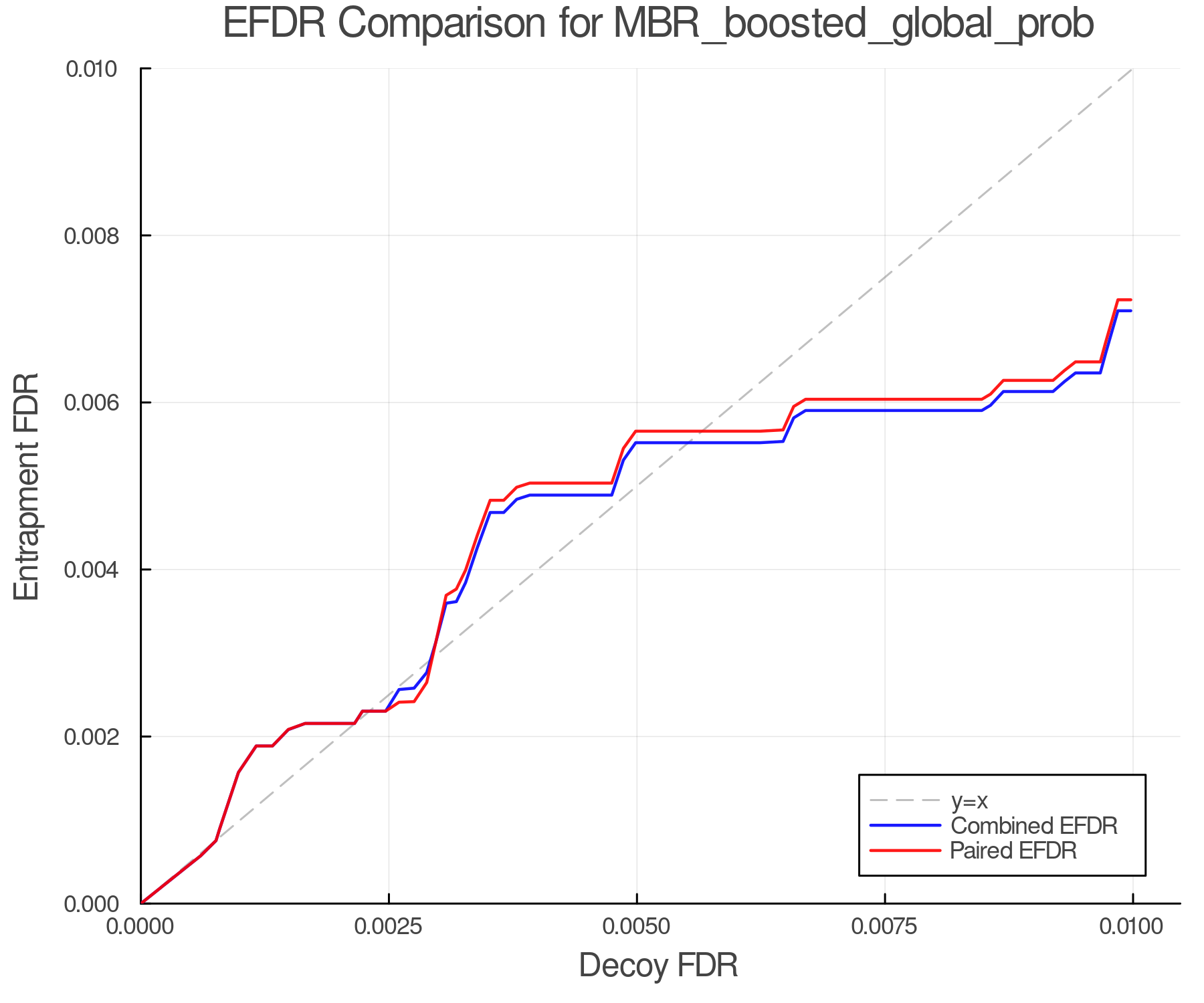 efdr_comparison_MBR_boosted_global_prob.png