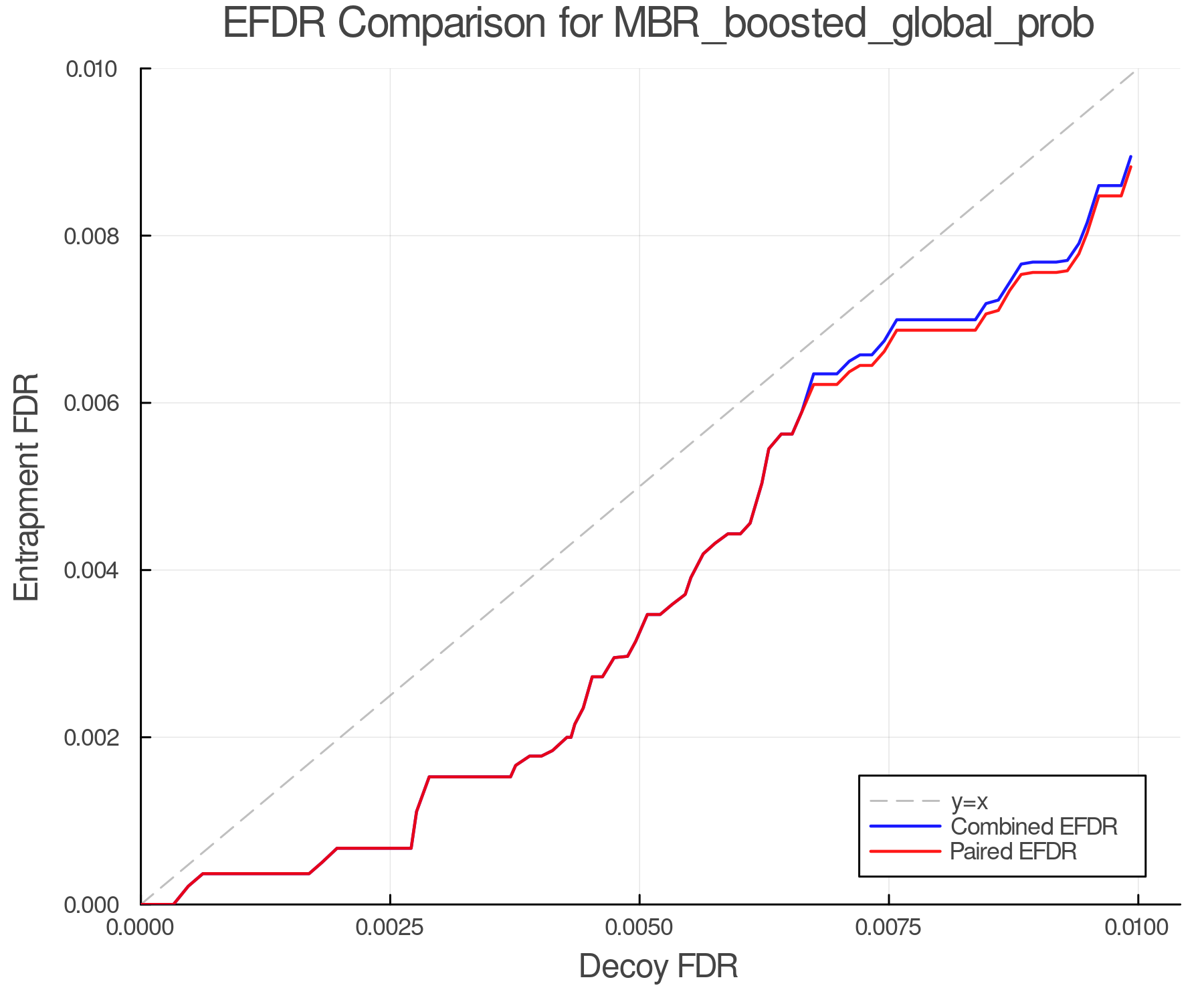 efdr_comparison_MBR_boosted_global_prob.png