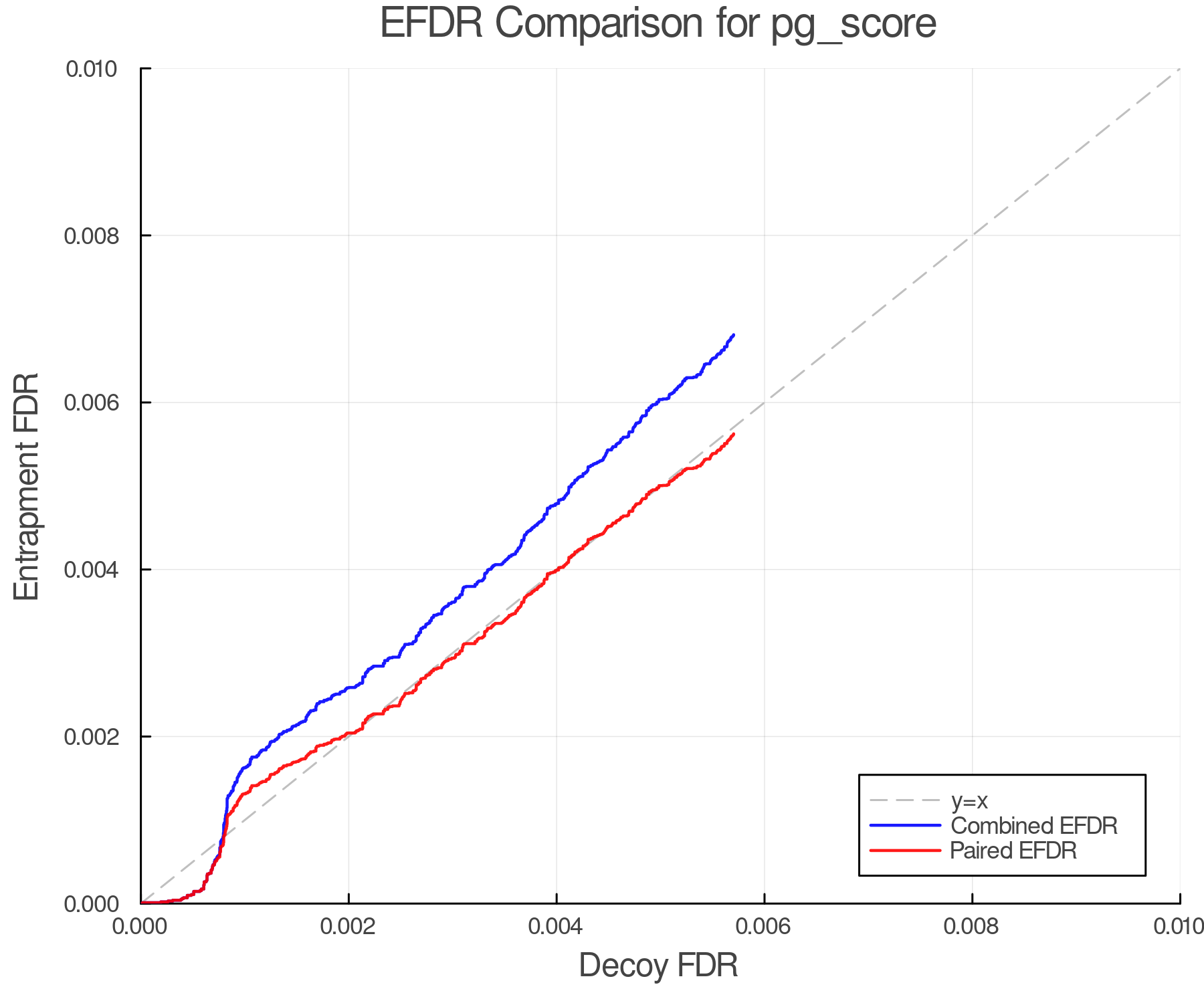 efdr_comparison_pg_score.png