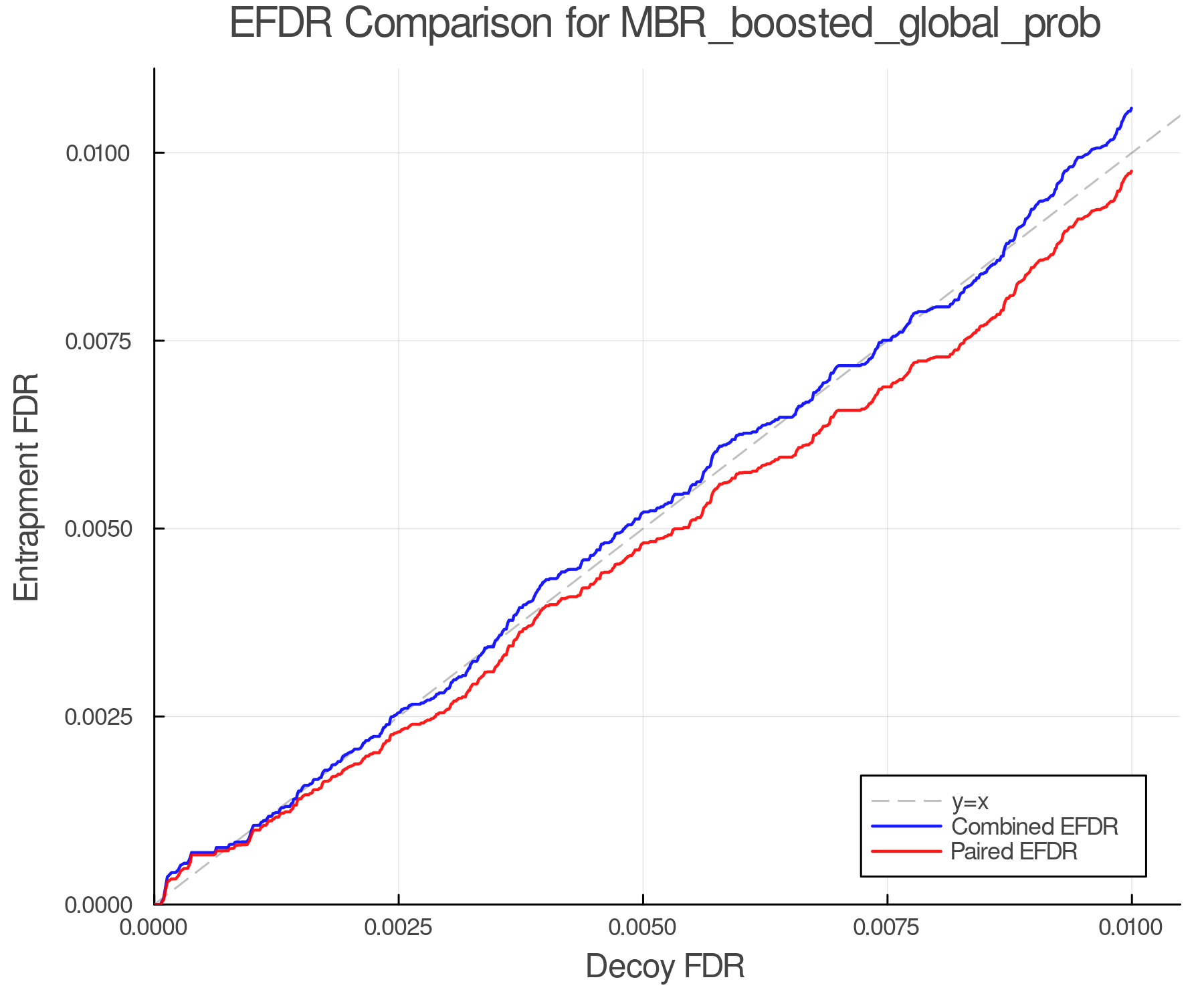 efdr_comparison_MBR_boosted_global_prob.png