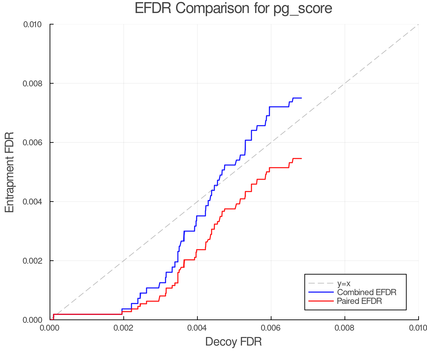 efdr_comparison_pg_score.png