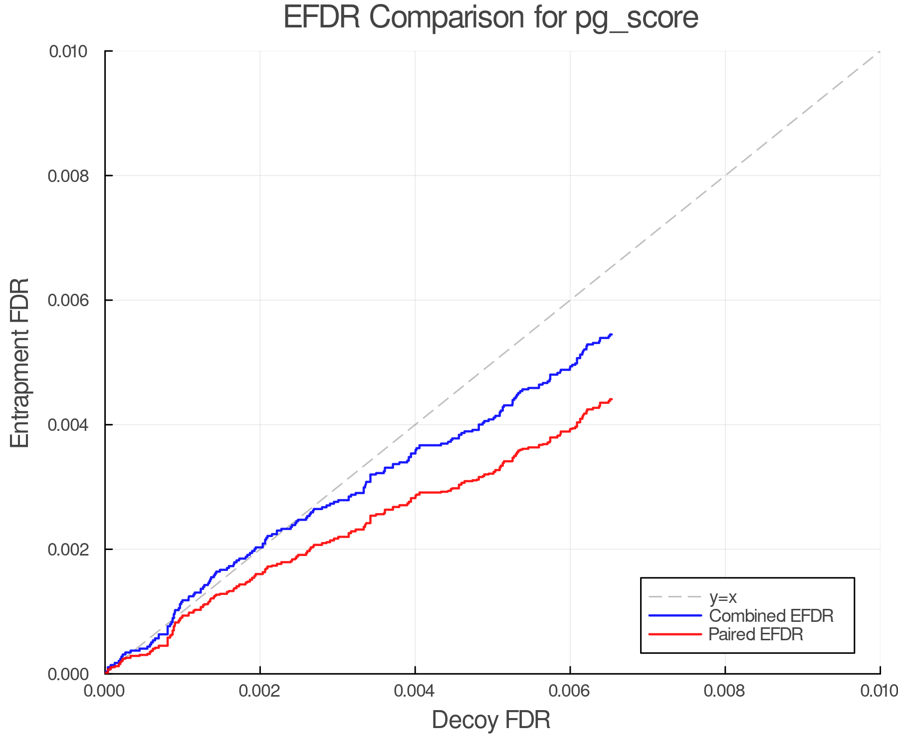 efdr_comparison_pg_score.png