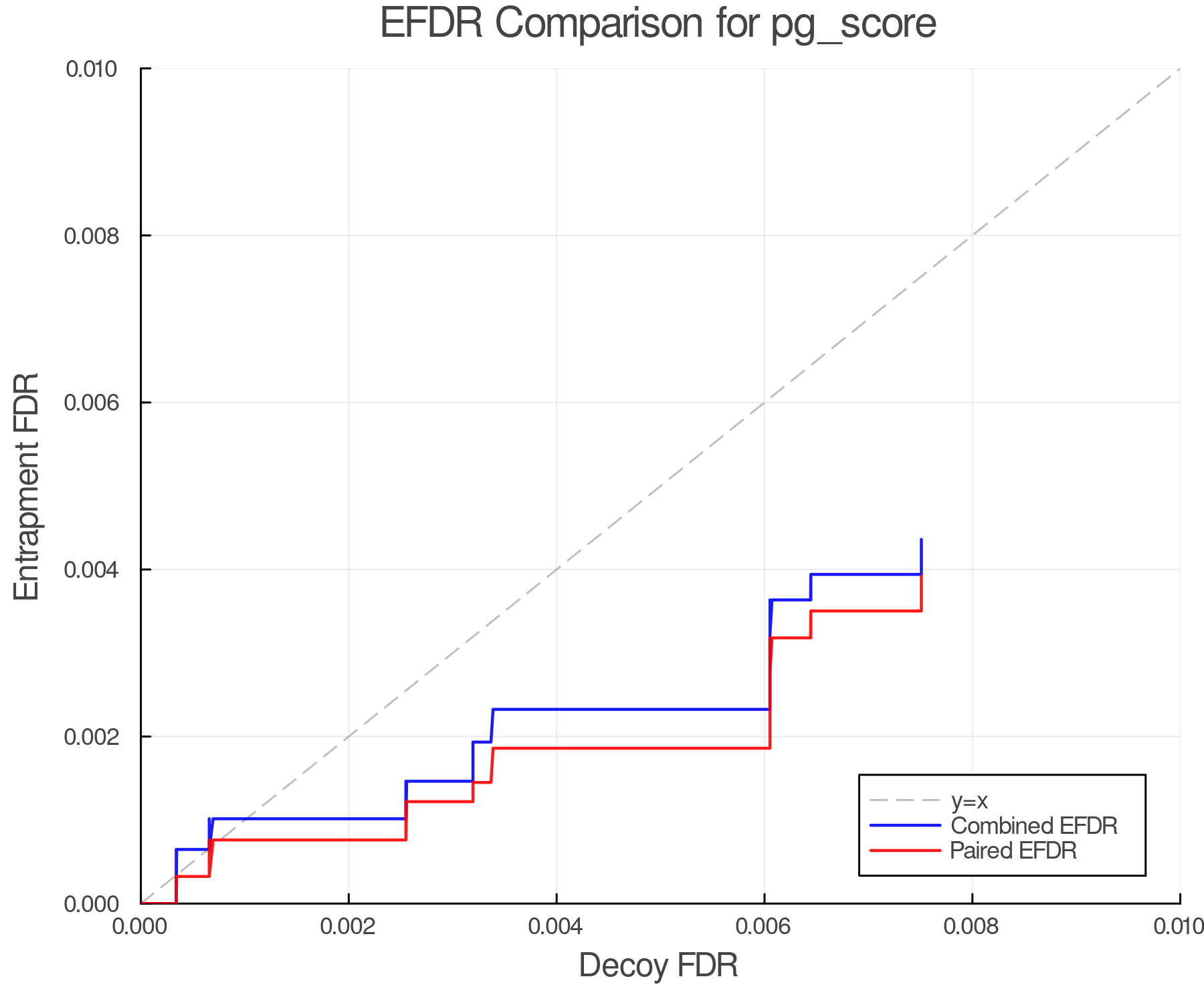 efdr_comparison_pg_score.png
