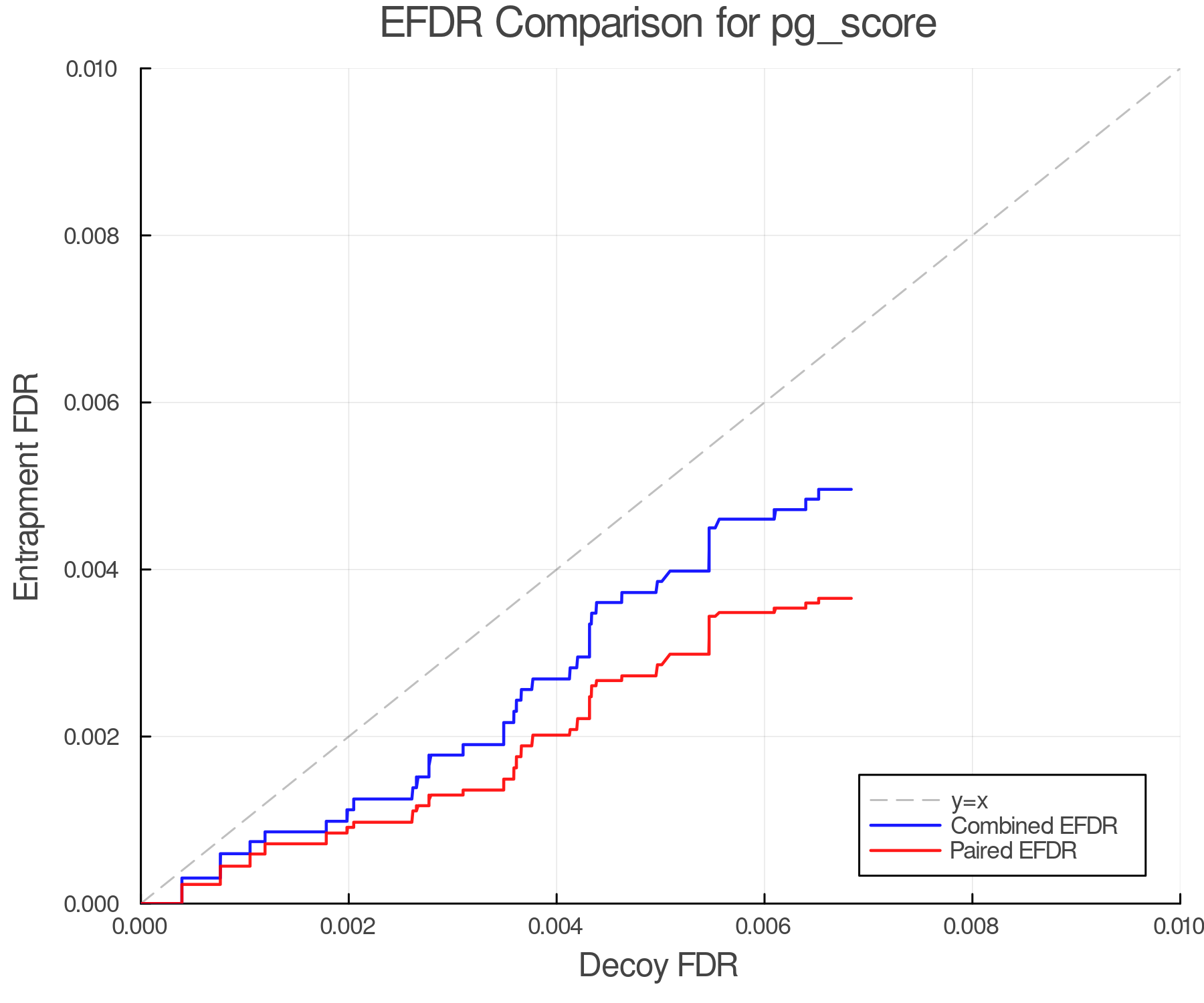 efdr_comparison_pg_score.png