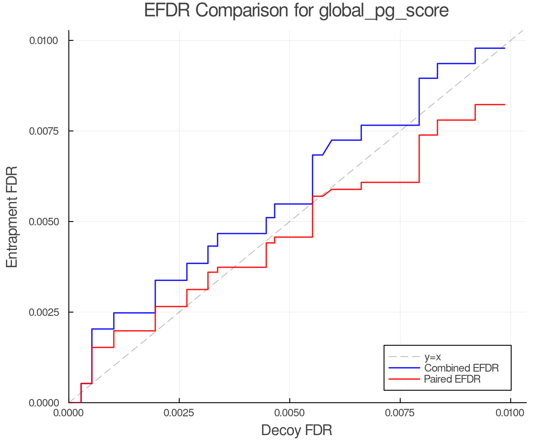 efdr_comparison_global_pg_score.png