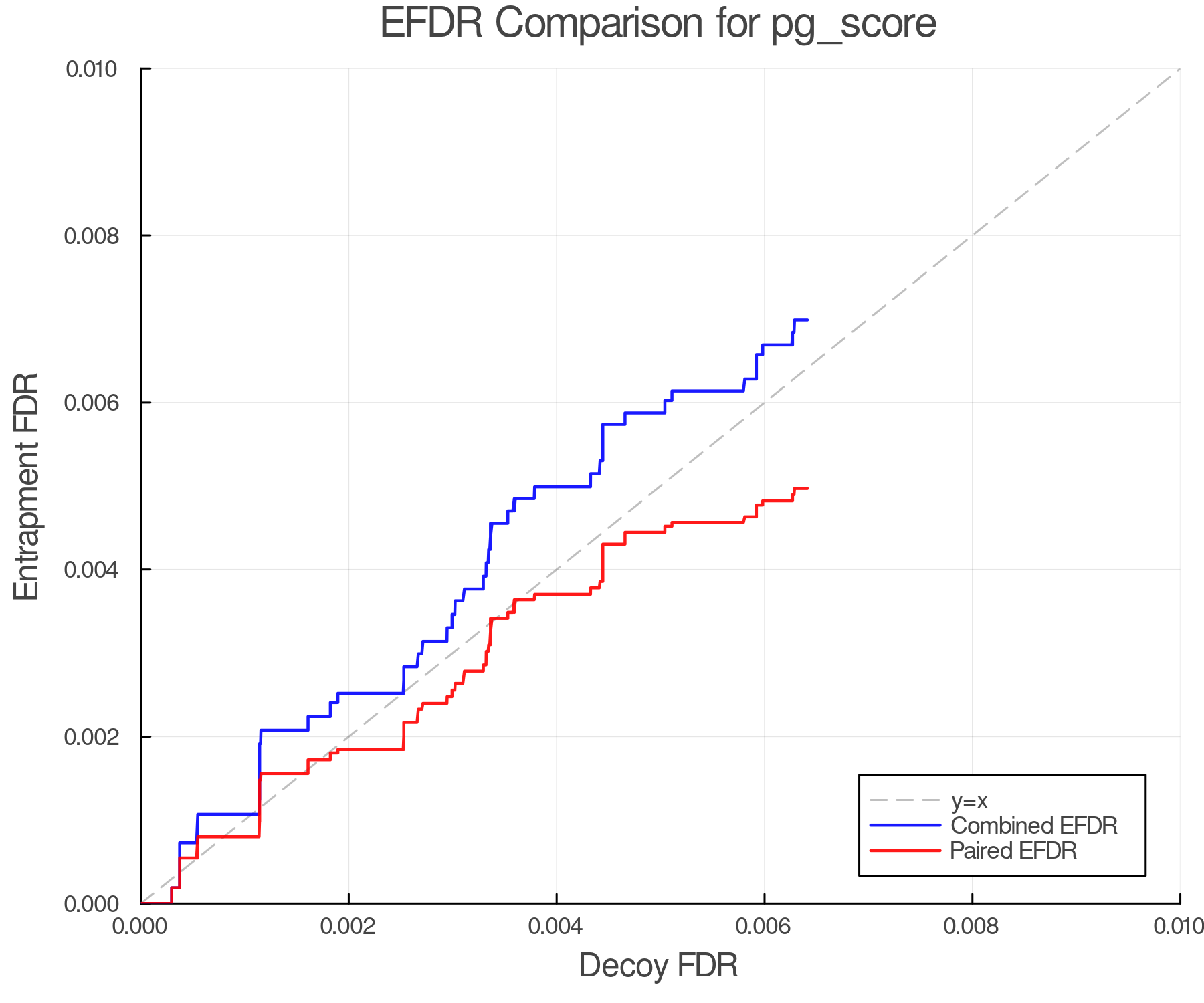efdr_comparison_pg_score.png