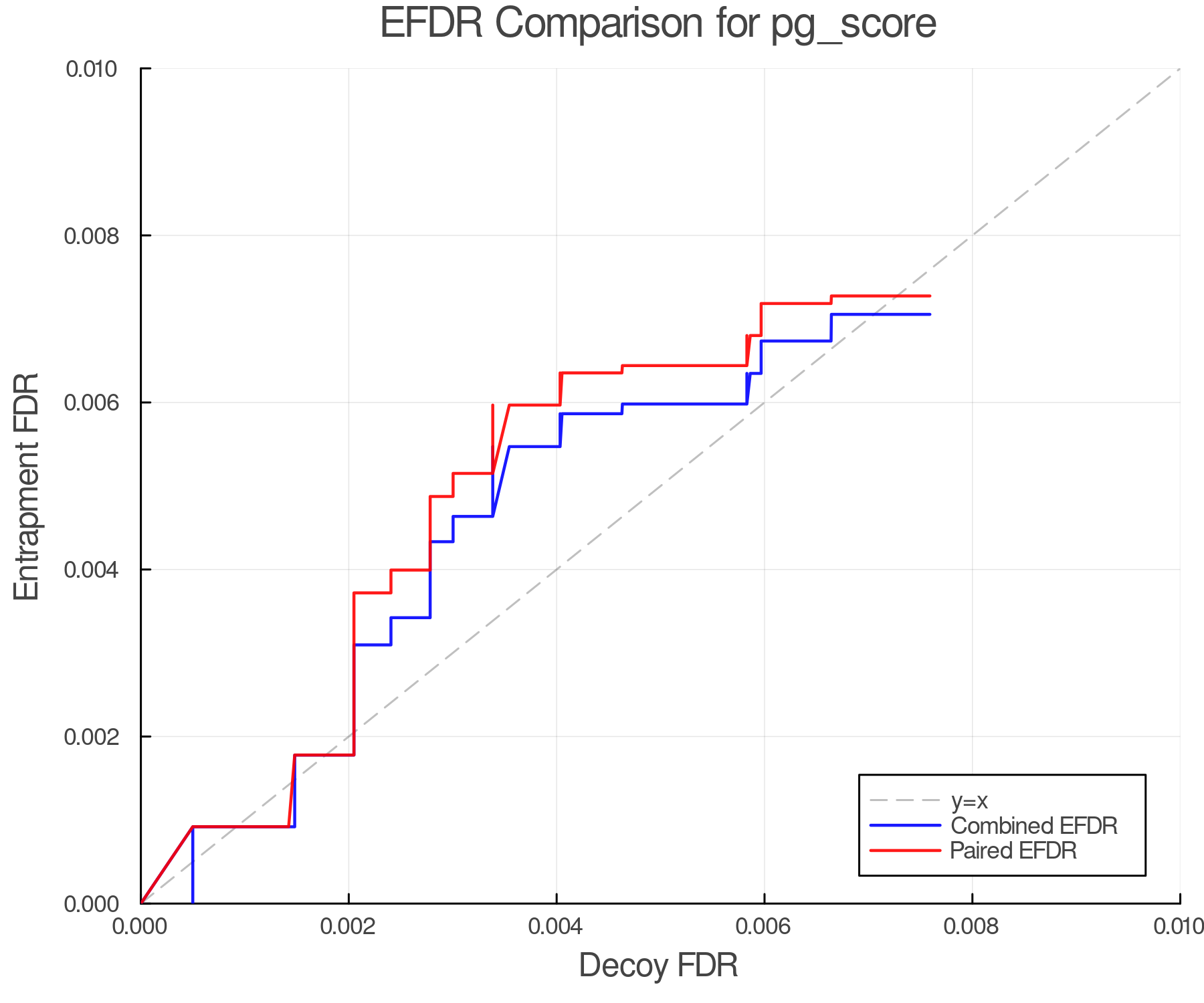 efdr_comparison_pg_score.png