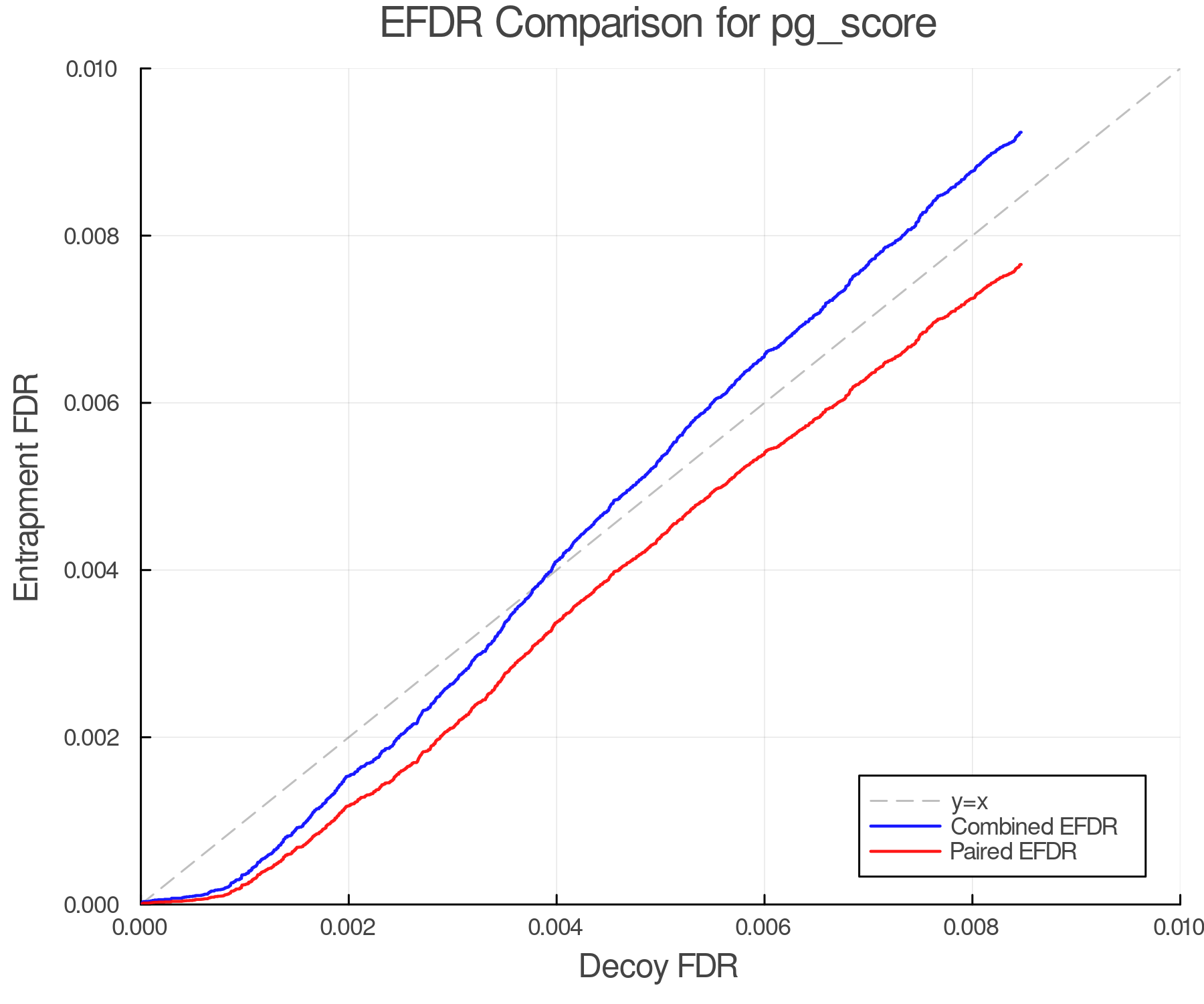 efdr_comparison_pg_score.png