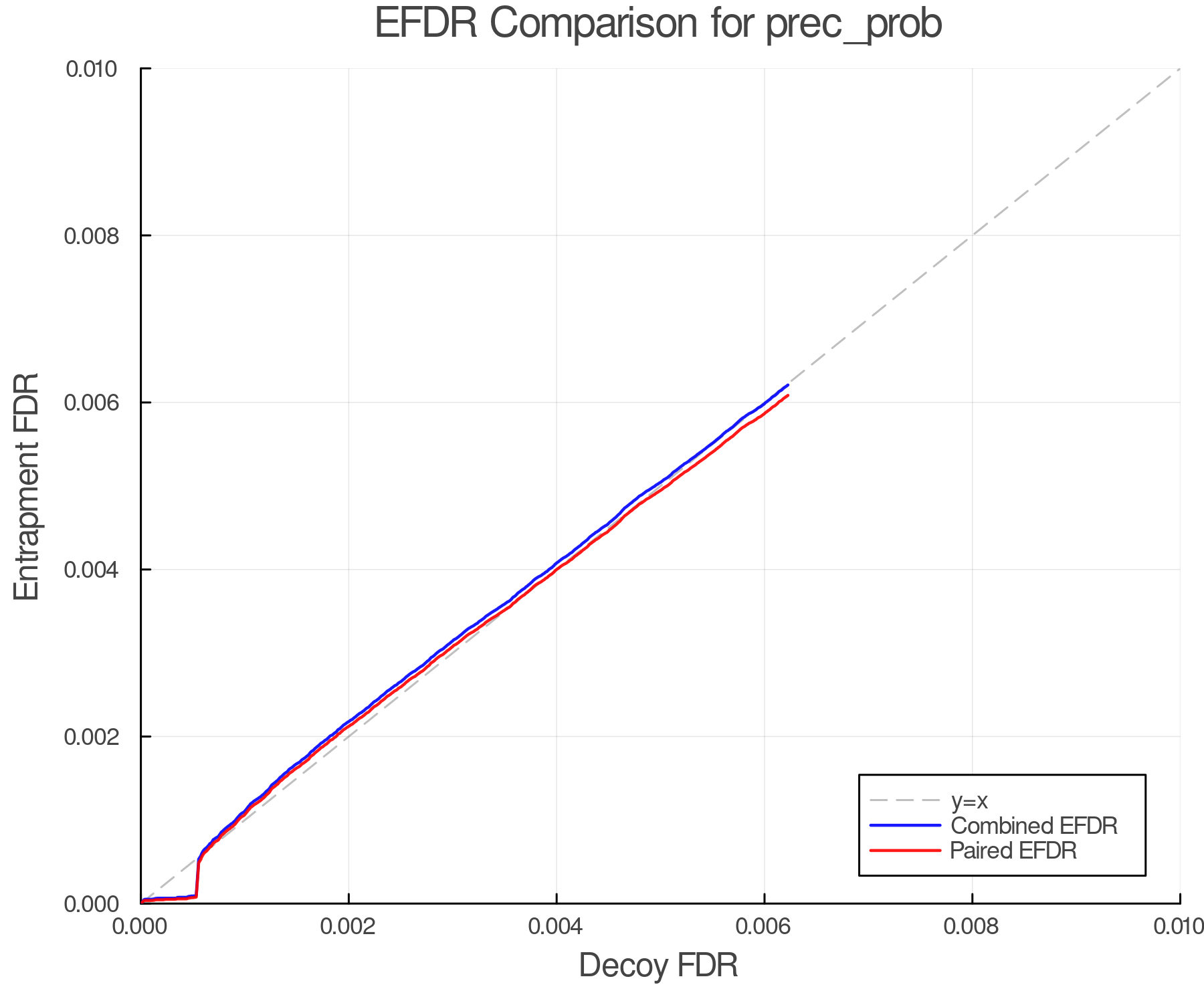 efdr_comparison_prec_prob.png