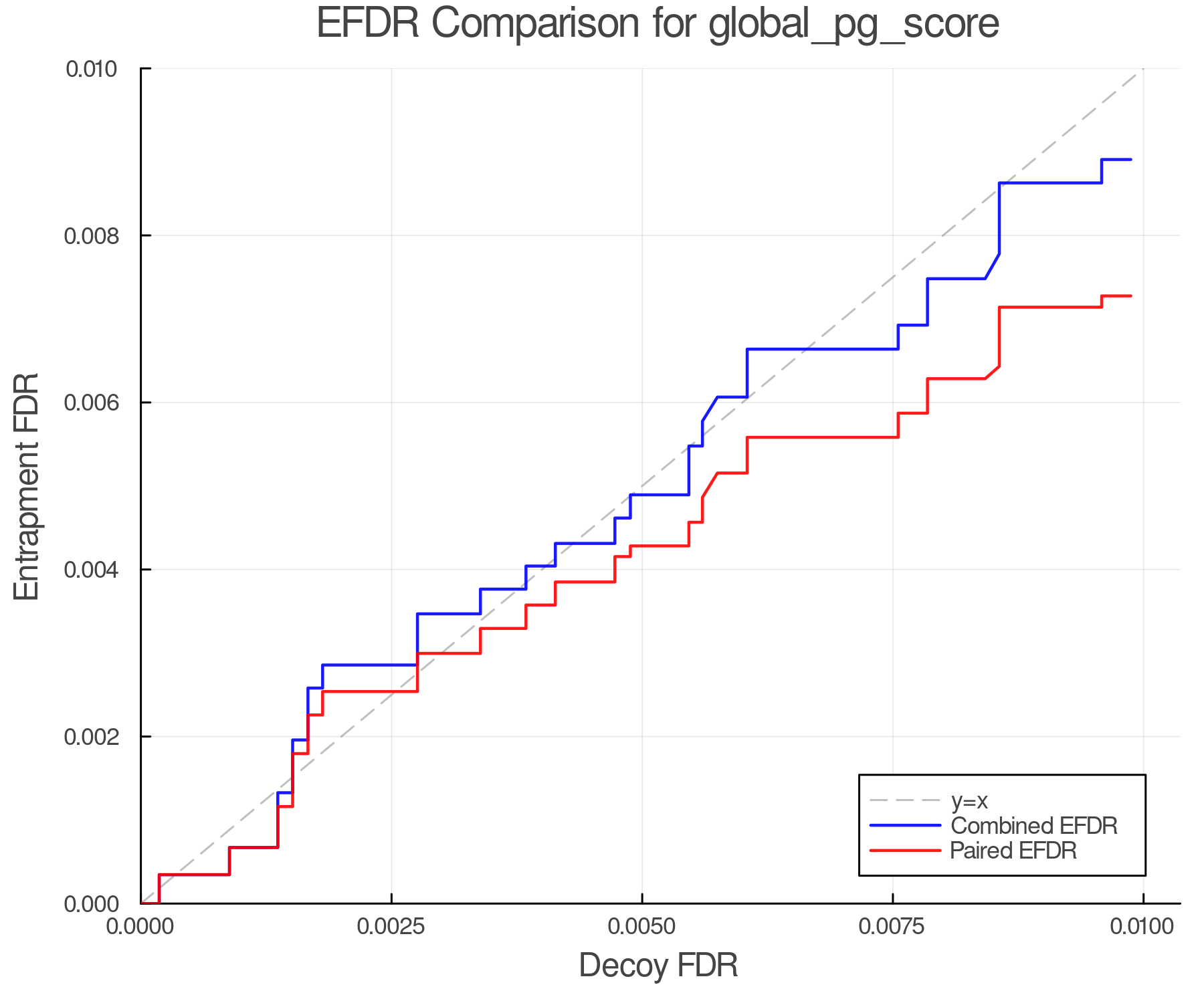 efdr_comparison_global_pg_score.png