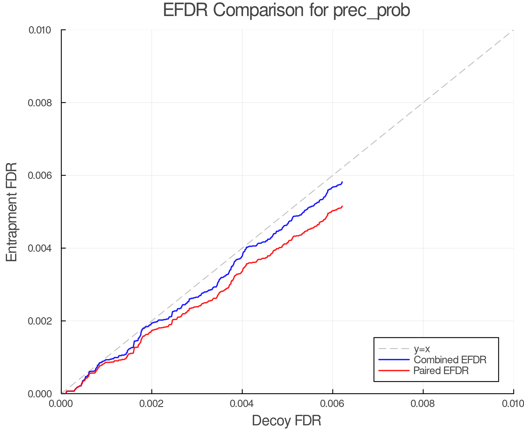 efdr_comparison_prec_prob.png