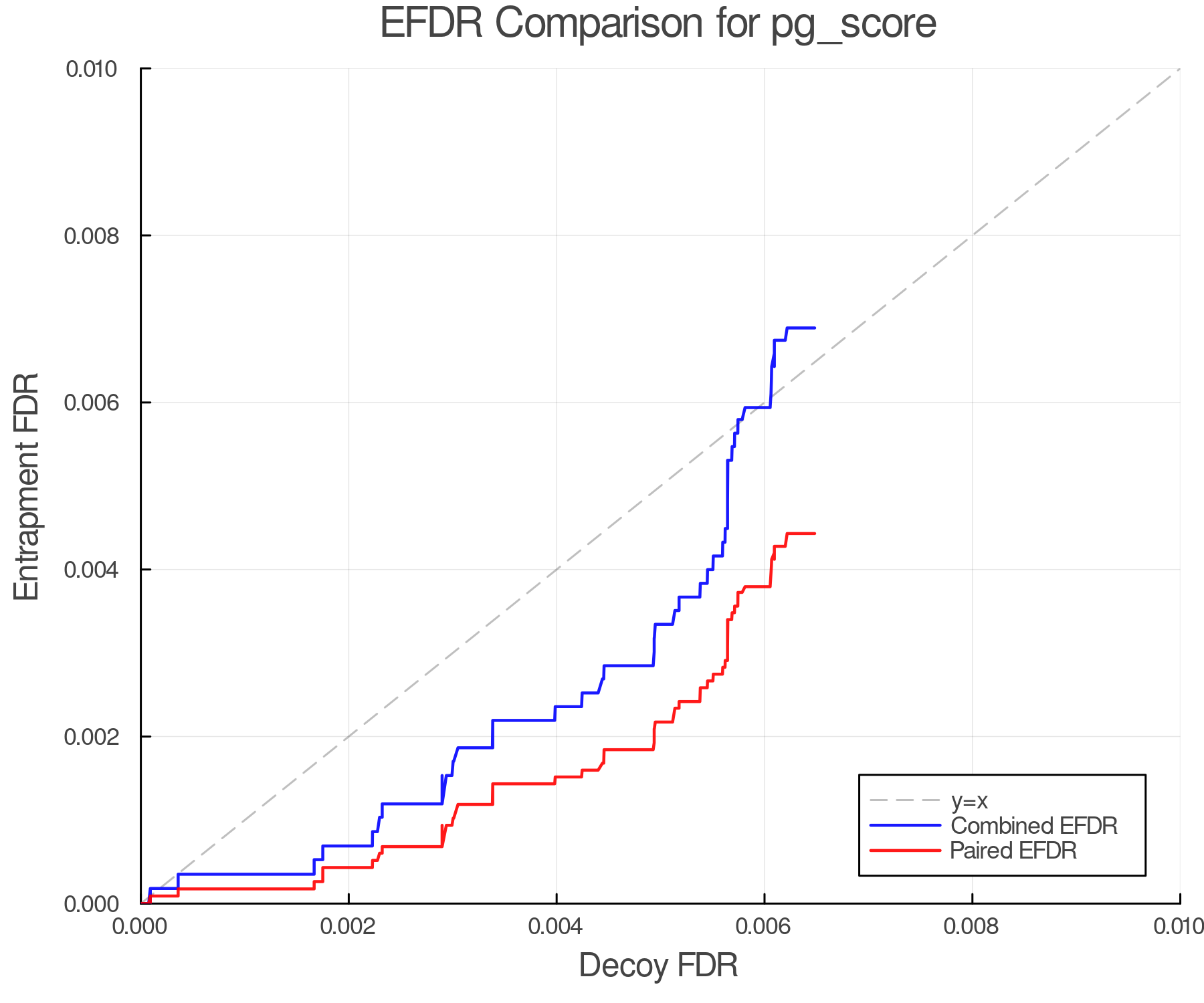efdr_comparison_pg_score.png