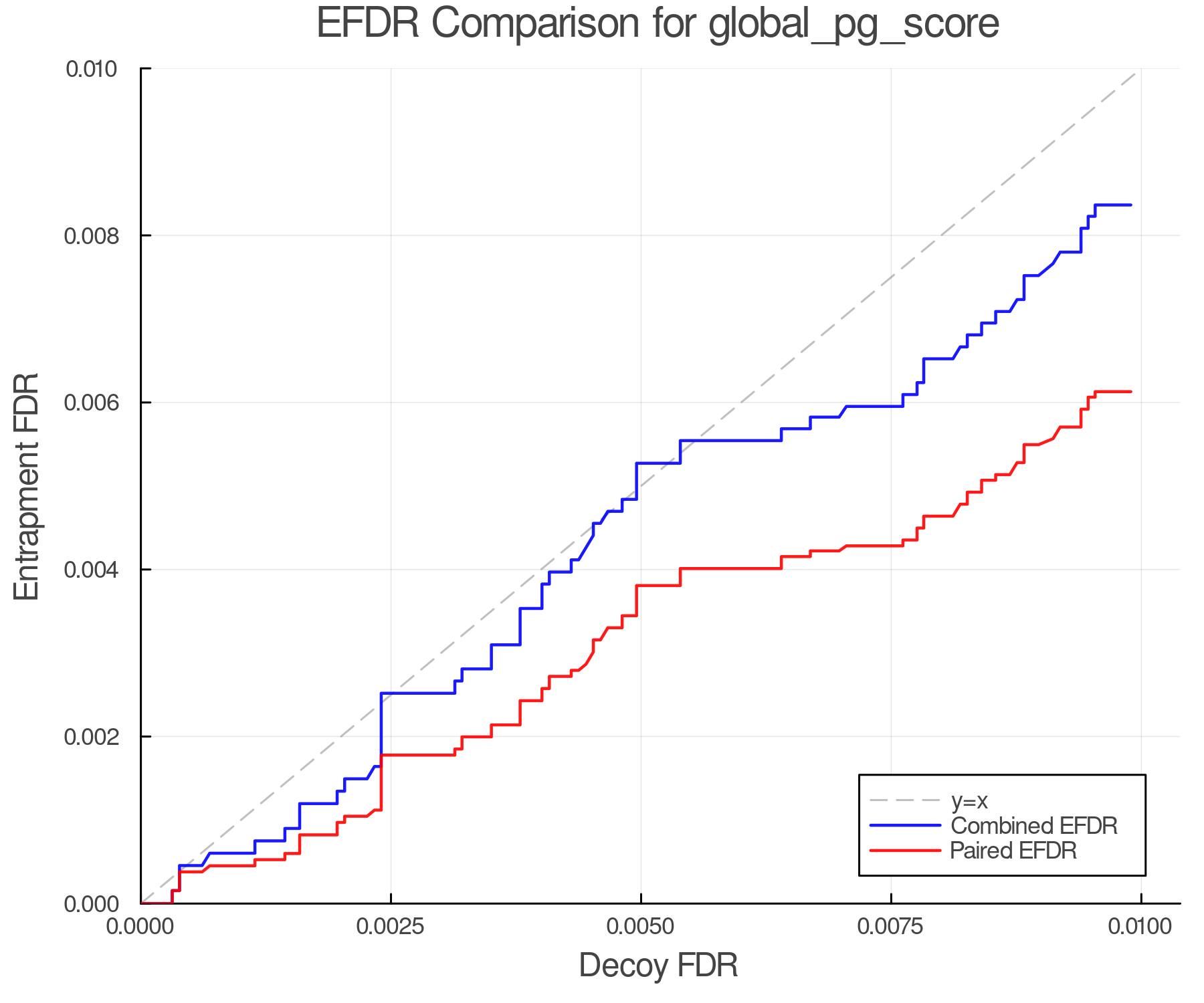 efdr_comparison_global_pg_score.png