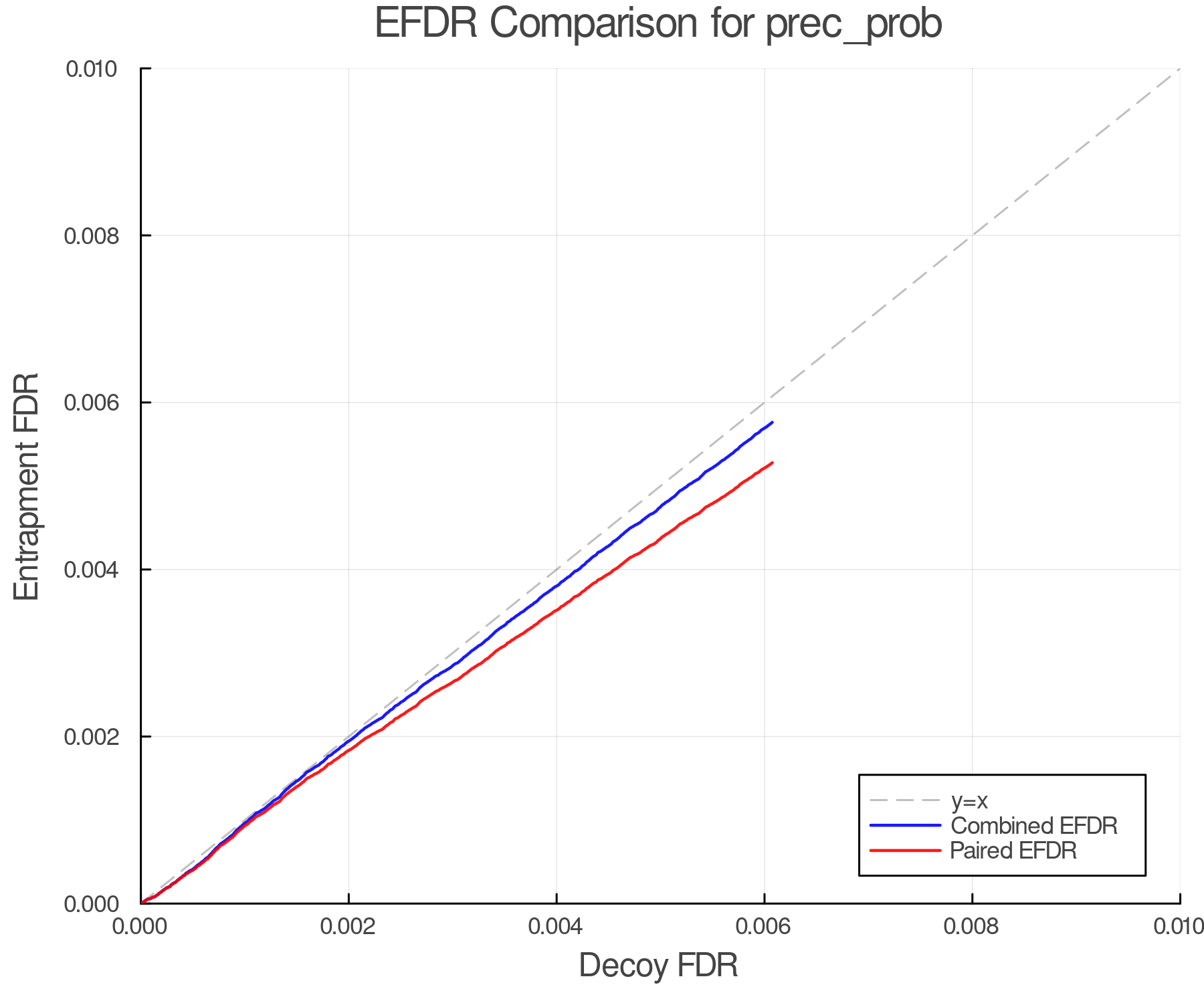 efdr_comparison_prec_prob.png