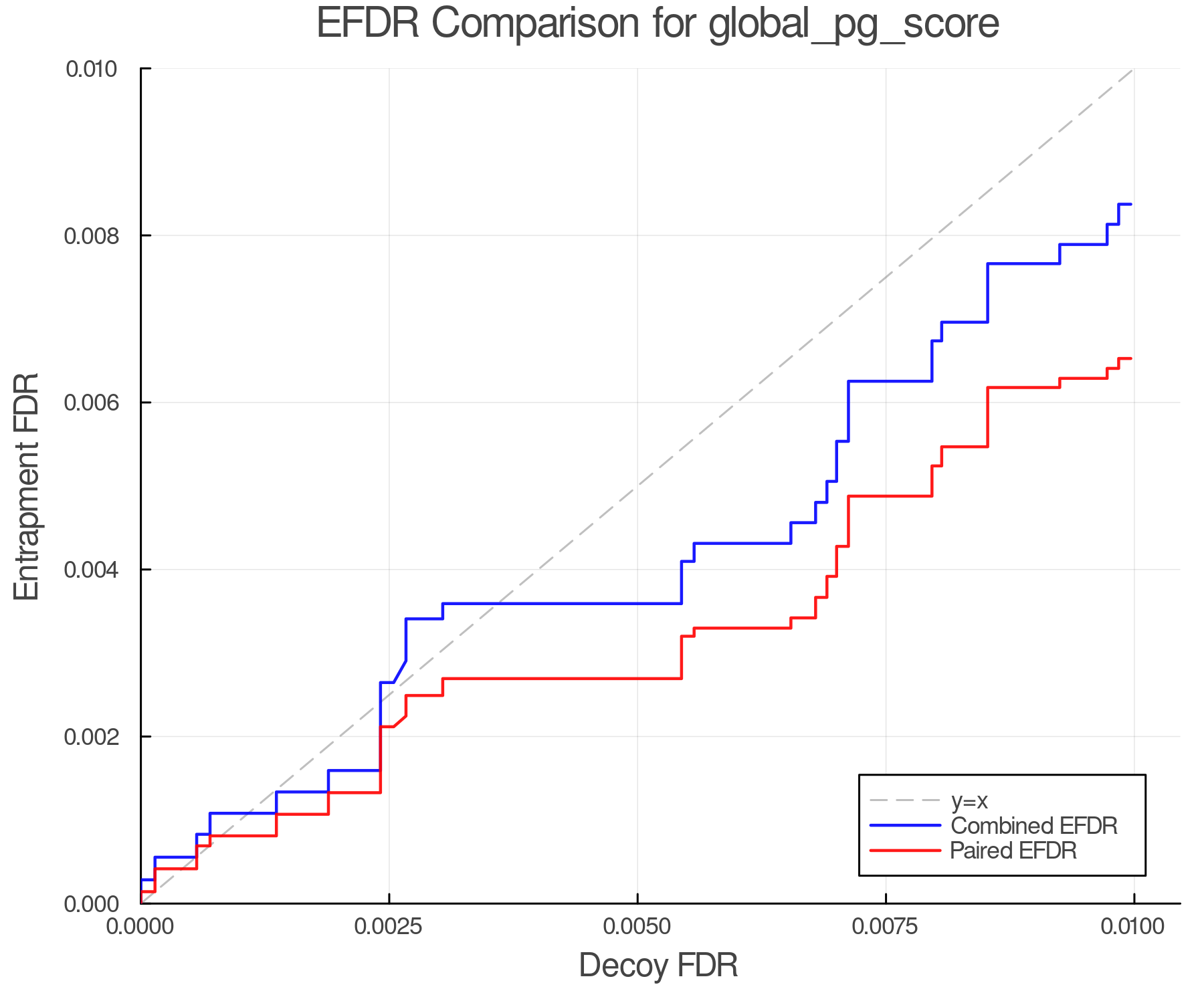 efdr_comparison_global_pg_score.png
