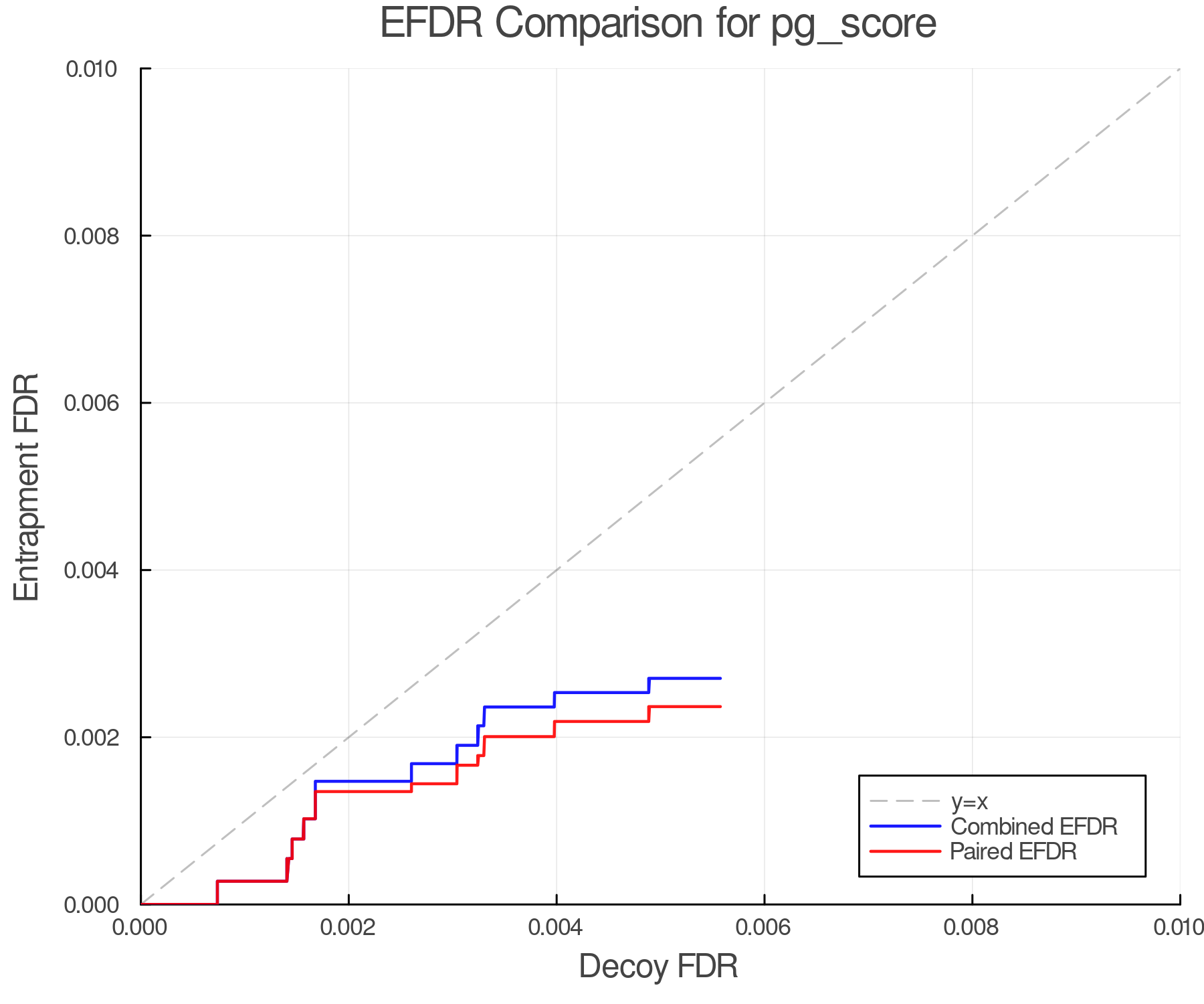 efdr_comparison_pg_score.png