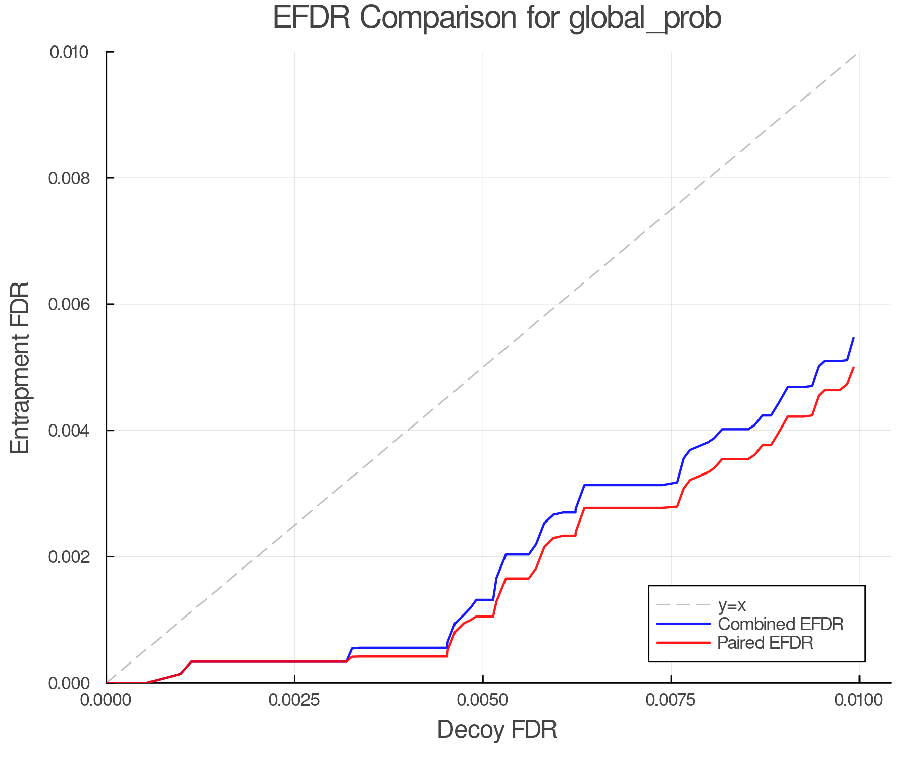 efdr_comparison_global_prob.png