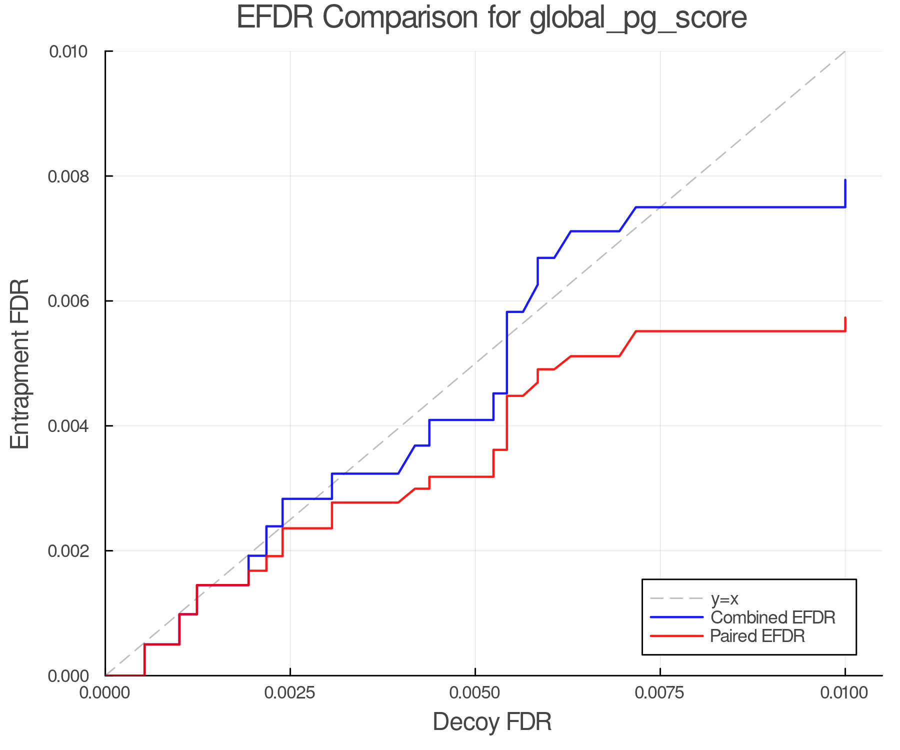efdr_comparison_global_pg_score.png