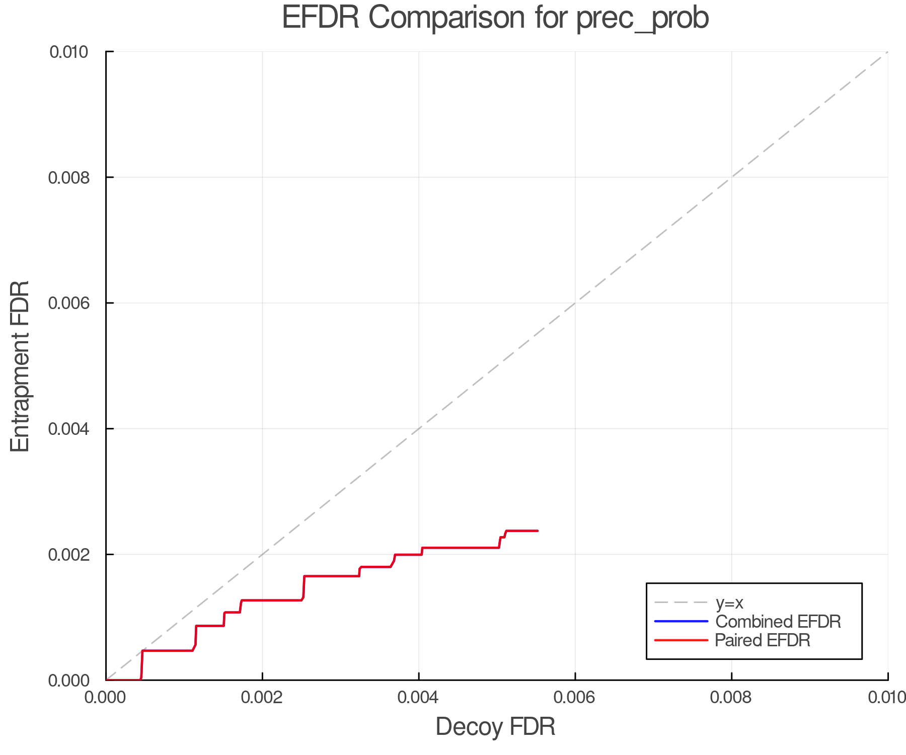 efdr_comparison_prec_prob.png
