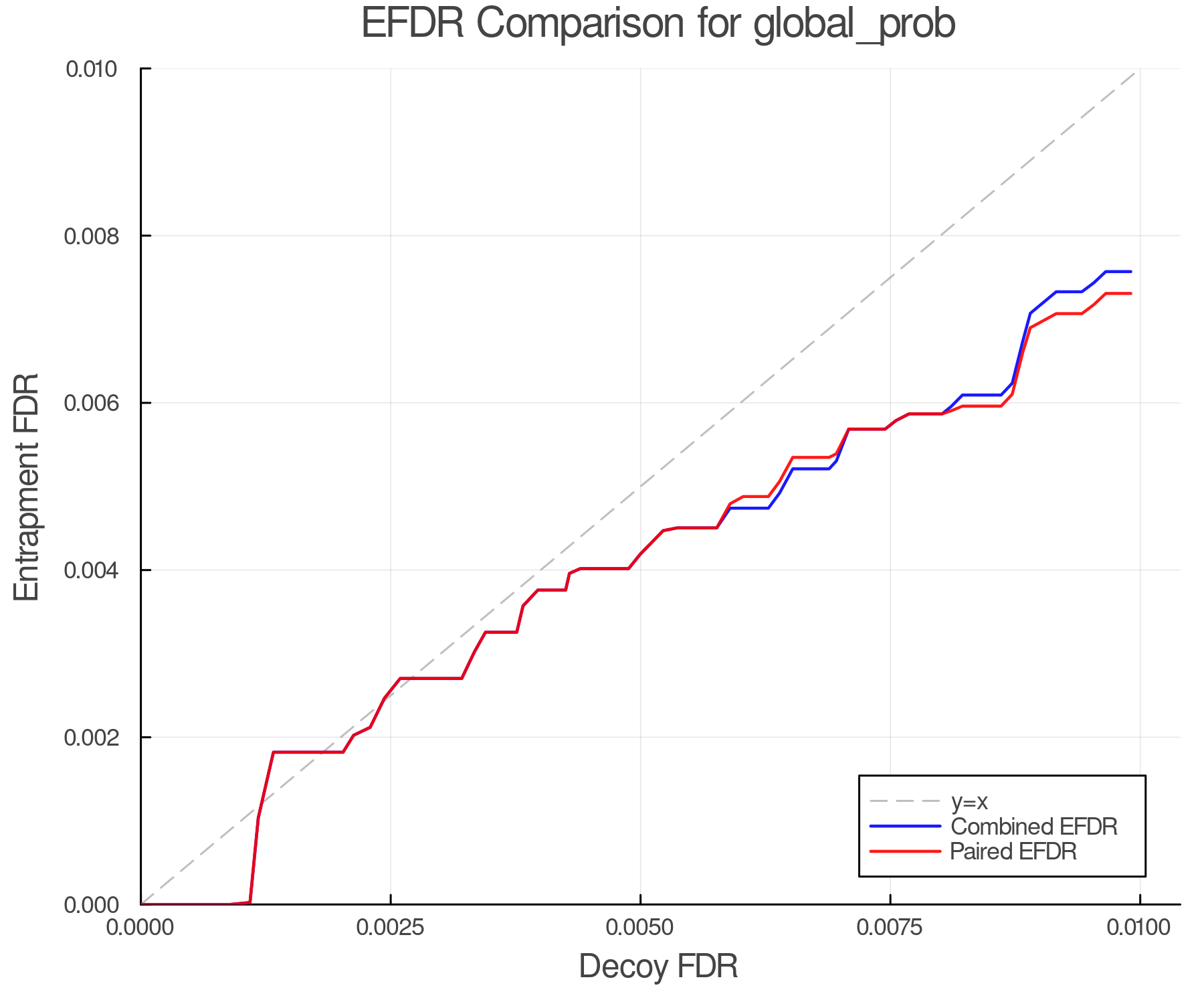 efdr_comparison_global_prob.png