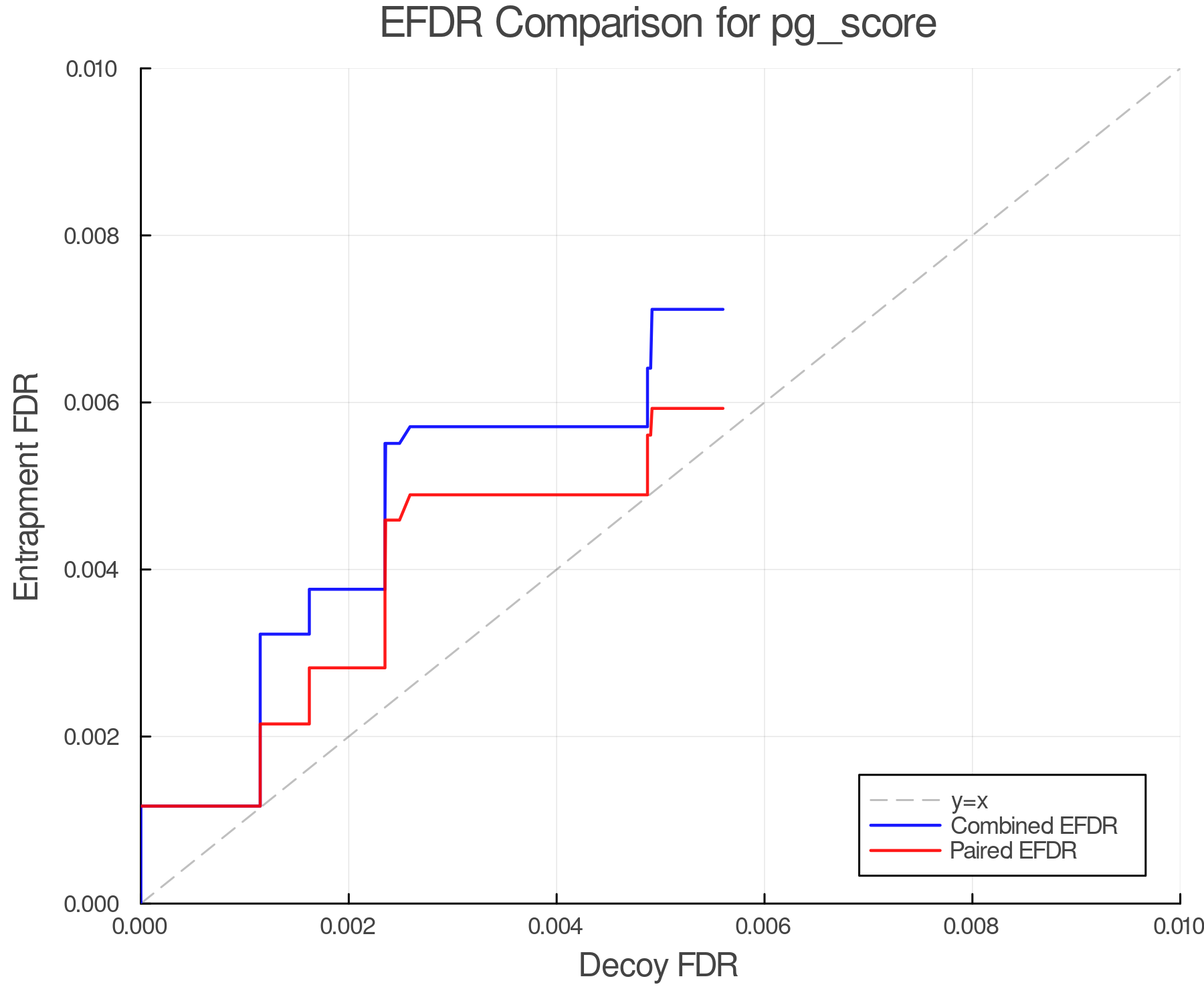 efdr_comparison_pg_score.png