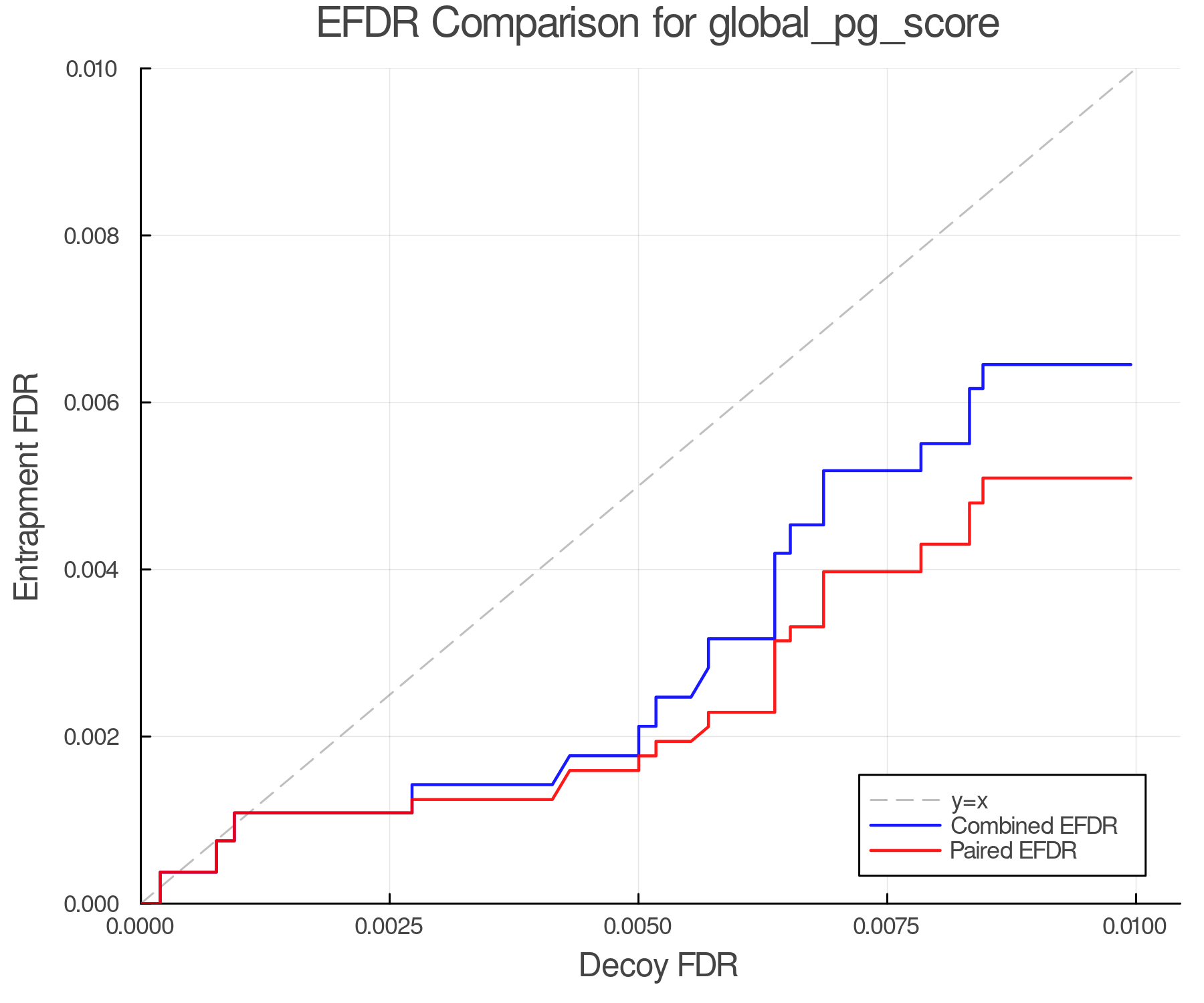efdr_comparison_global_pg_score.png