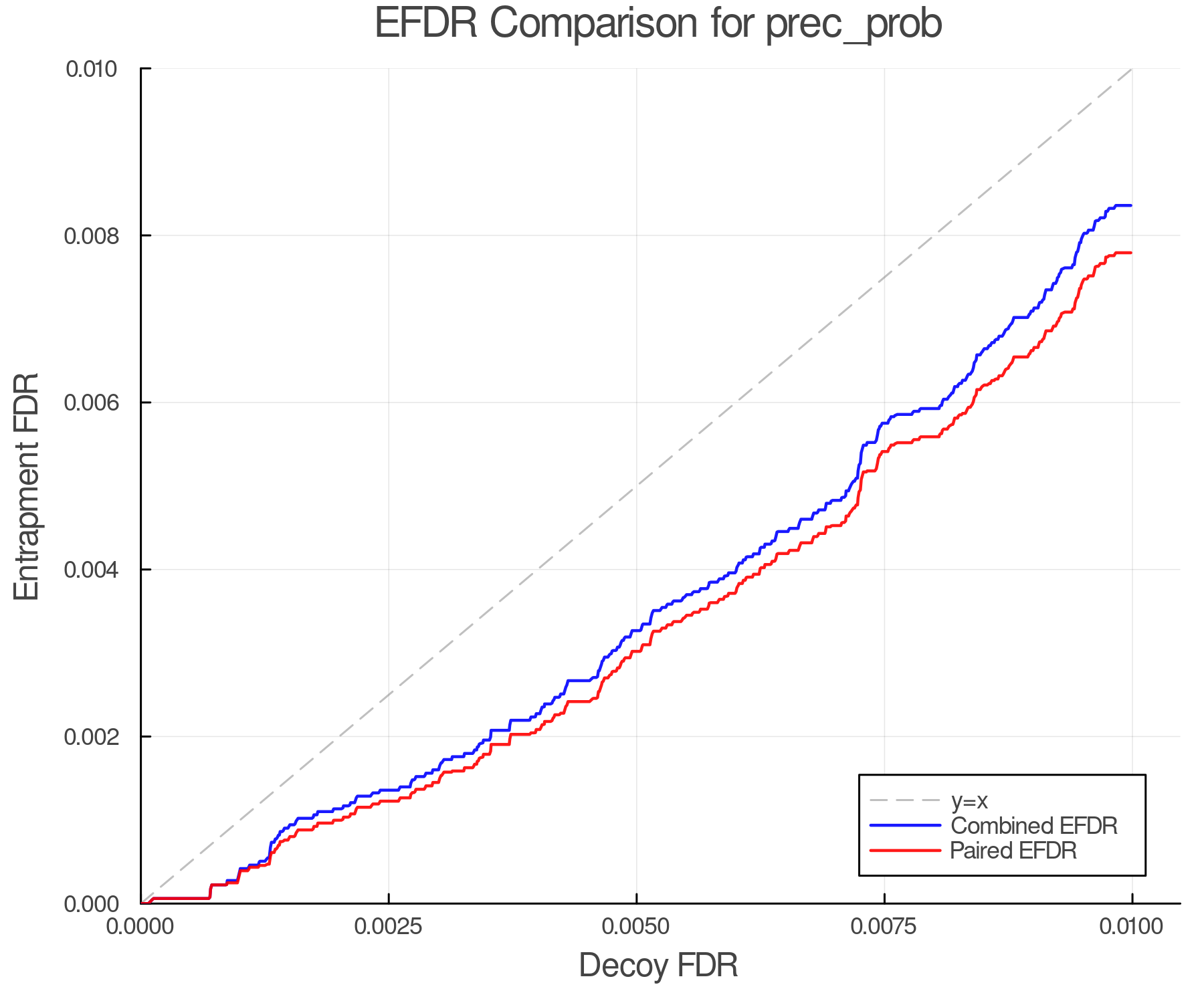 efdr_comparison_prec_prob.png