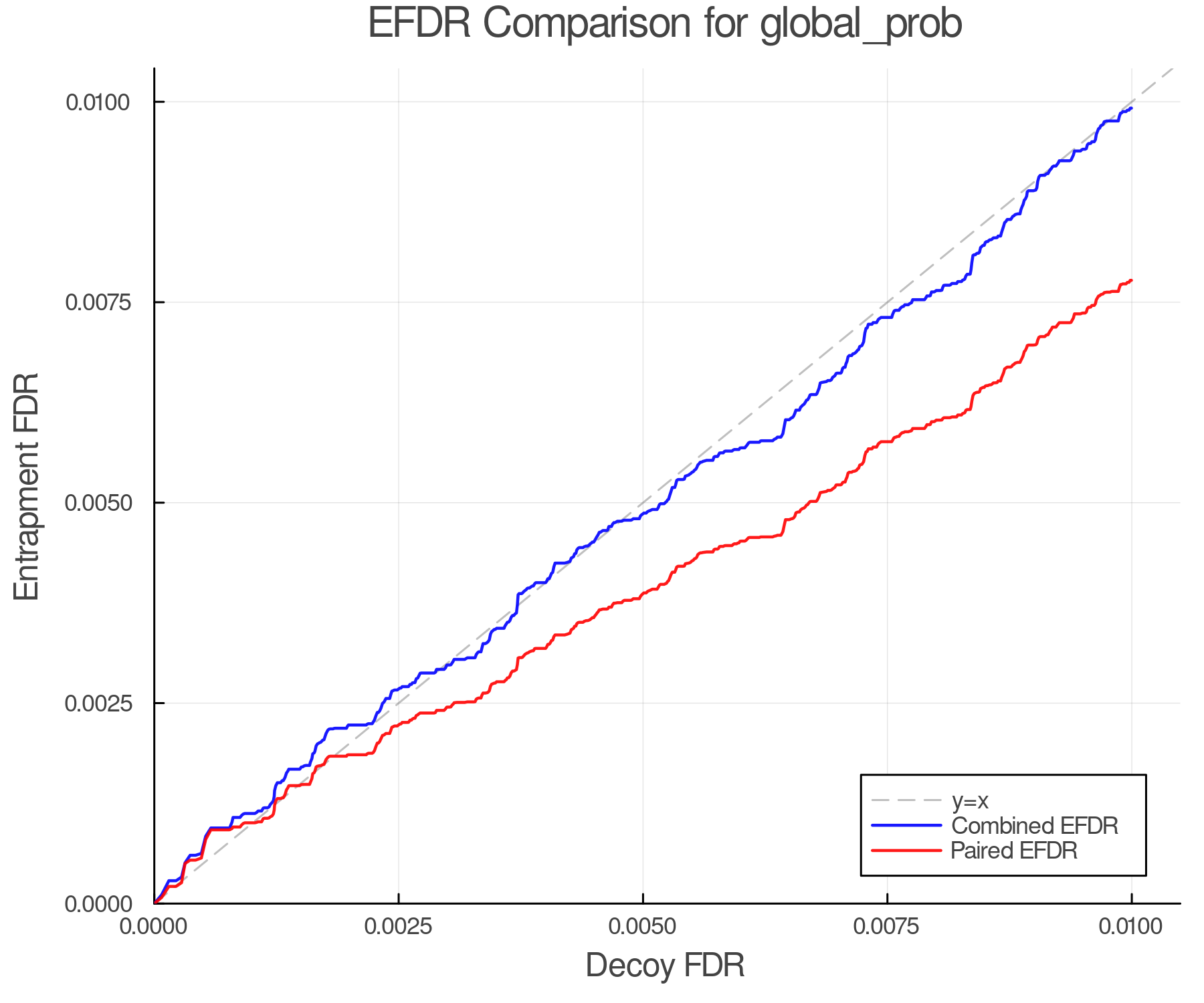 efdr_comparison_global_prob.png