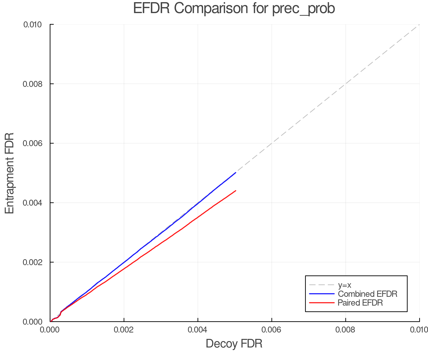 efdr_comparison_prec_prob.png