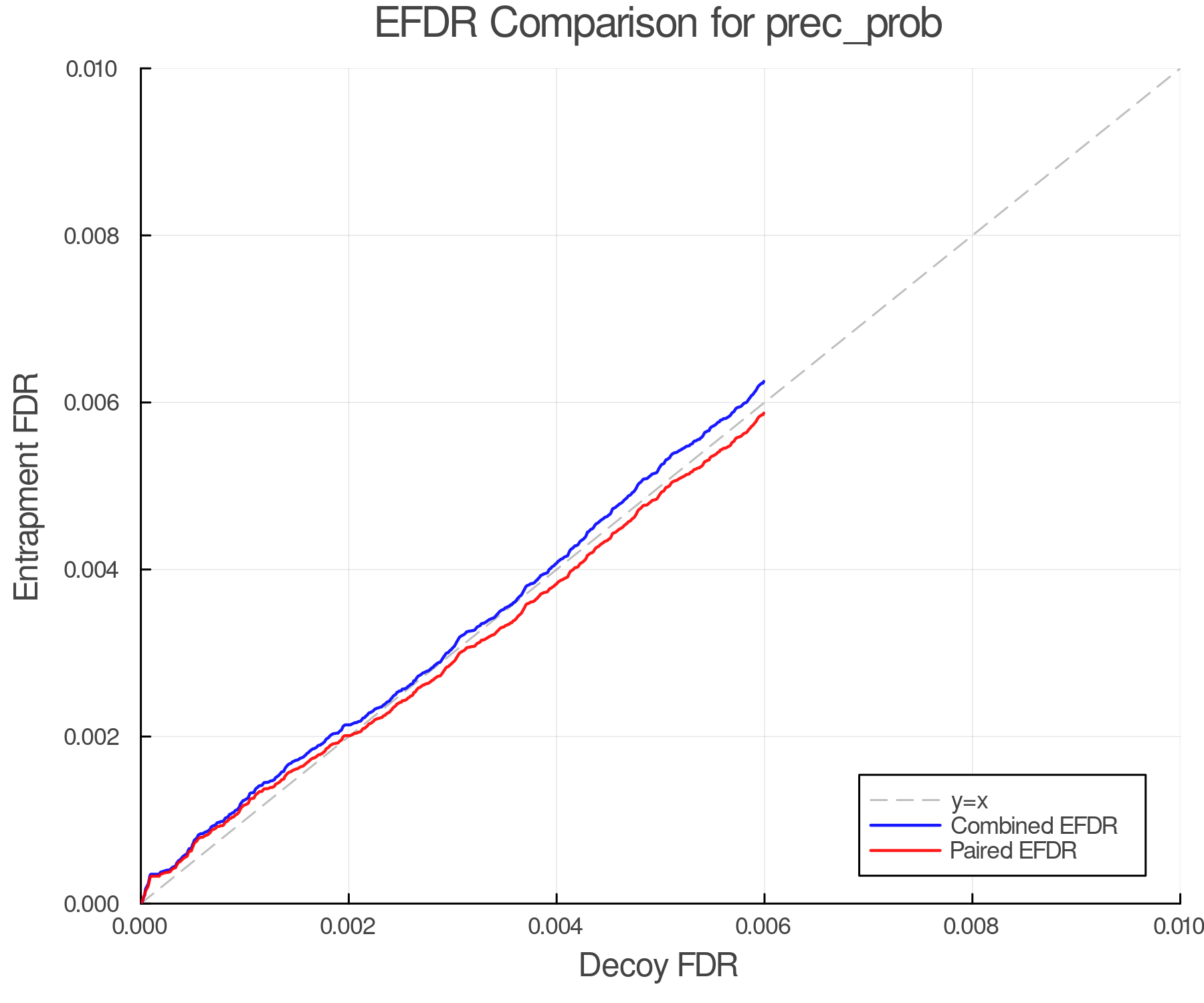 efdr_comparison_prec_prob.png