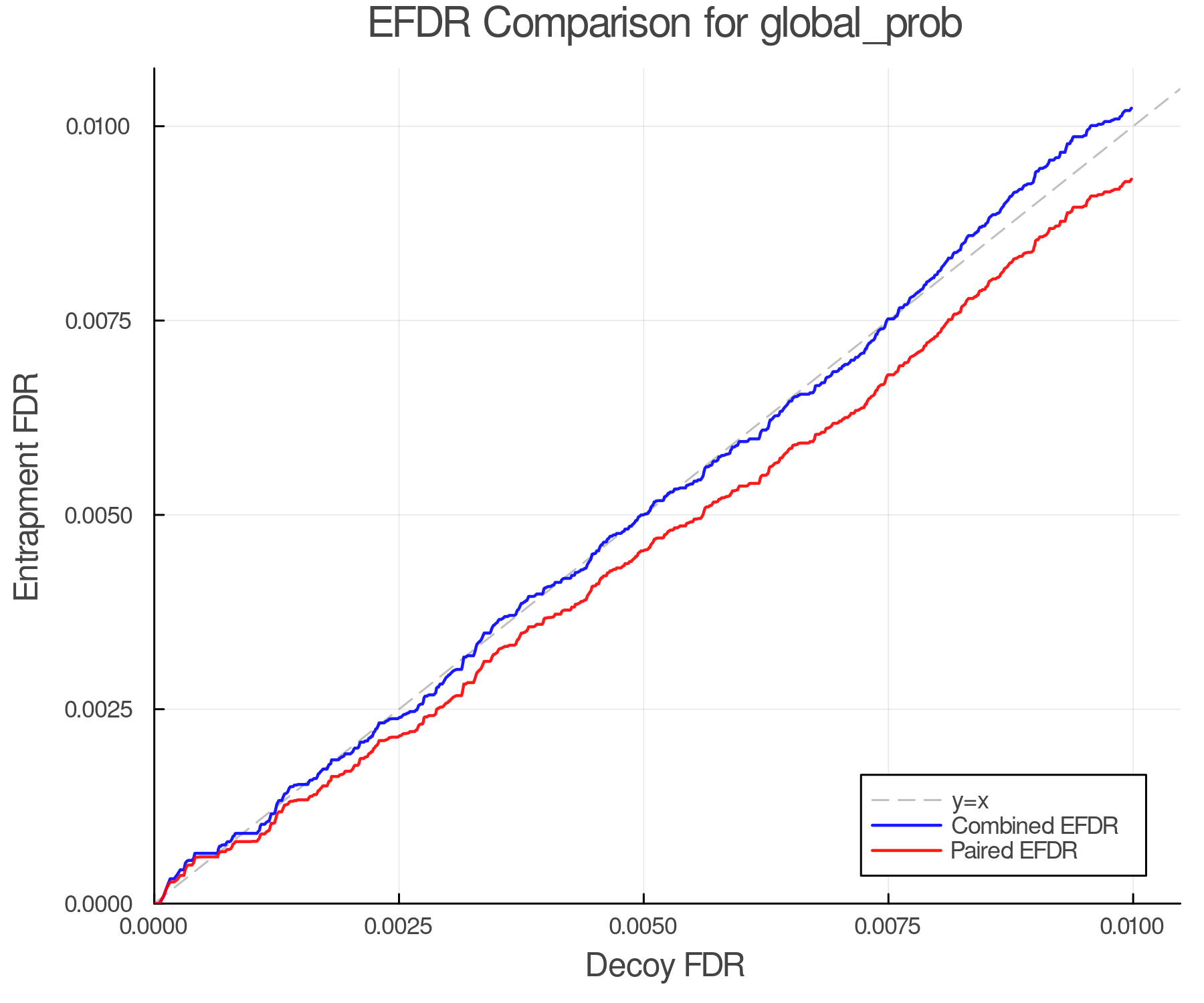 efdr_comparison_global_prob.png