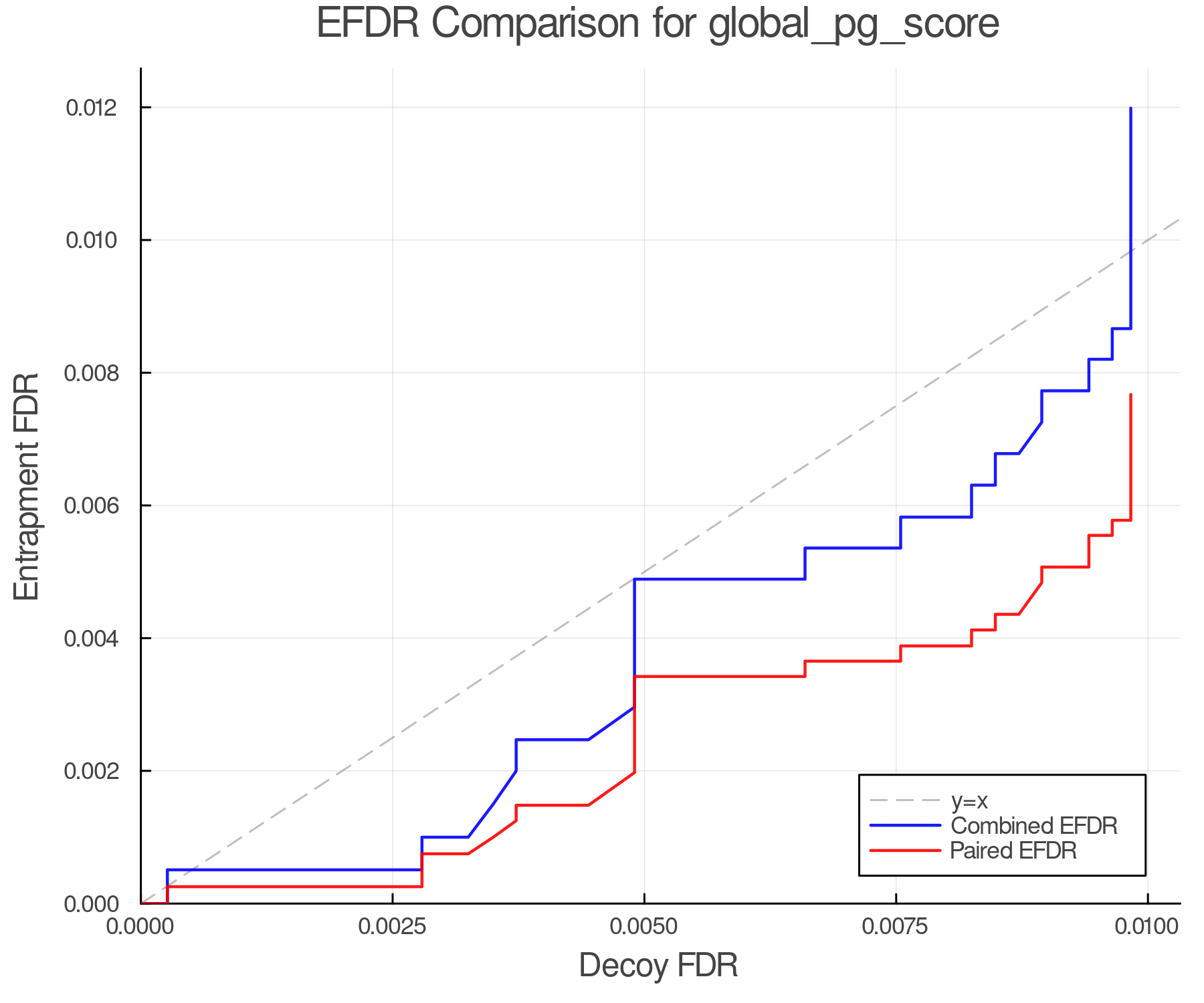efdr_comparison_global_pg_score.png