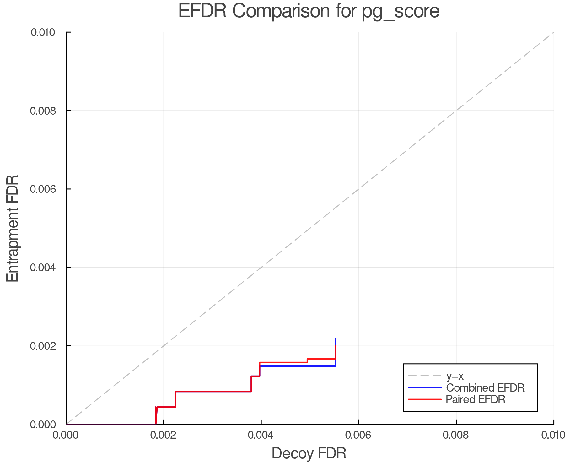 efdr_comparison_pg_score.png