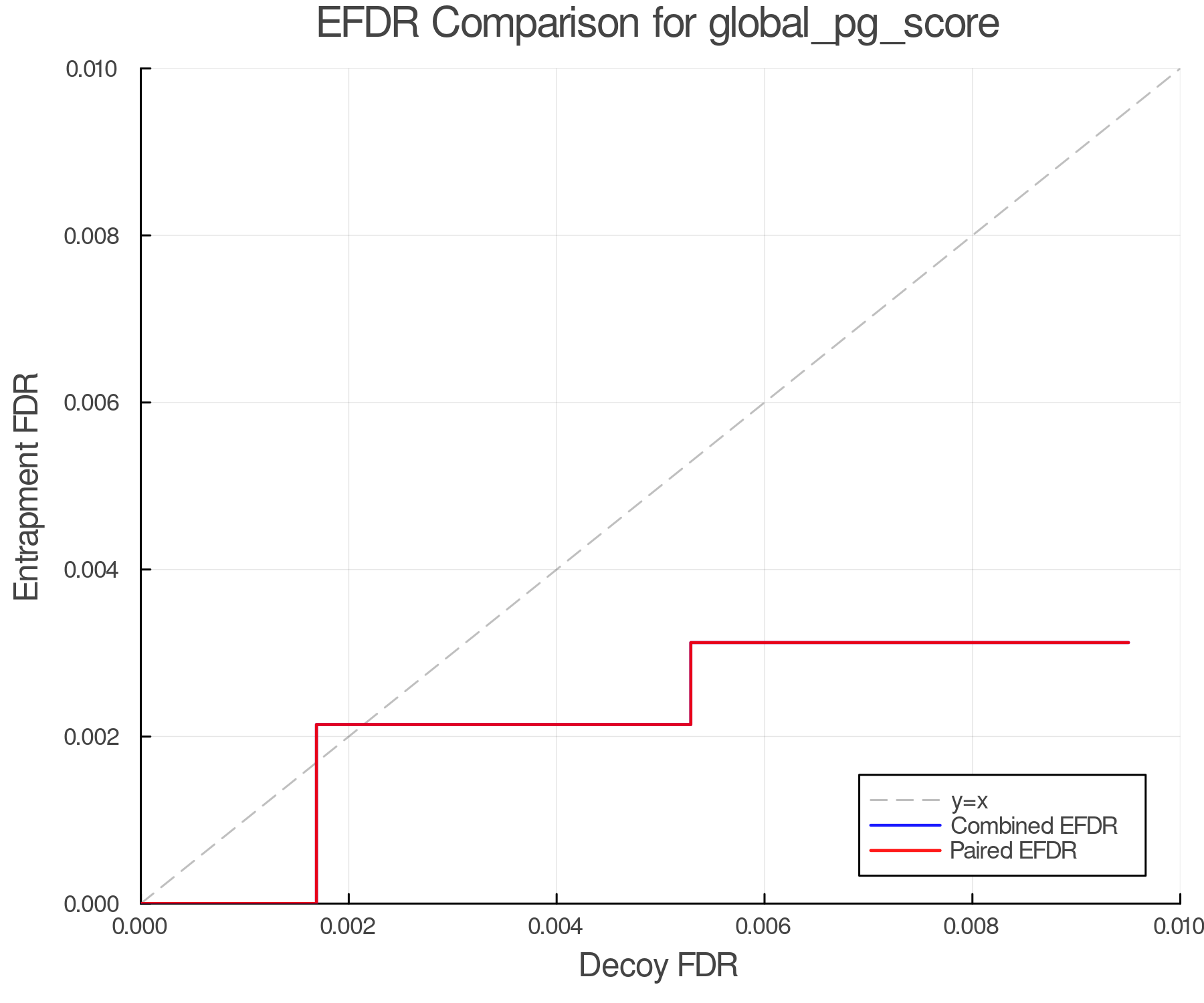 efdr_comparison_global_pg_score.png