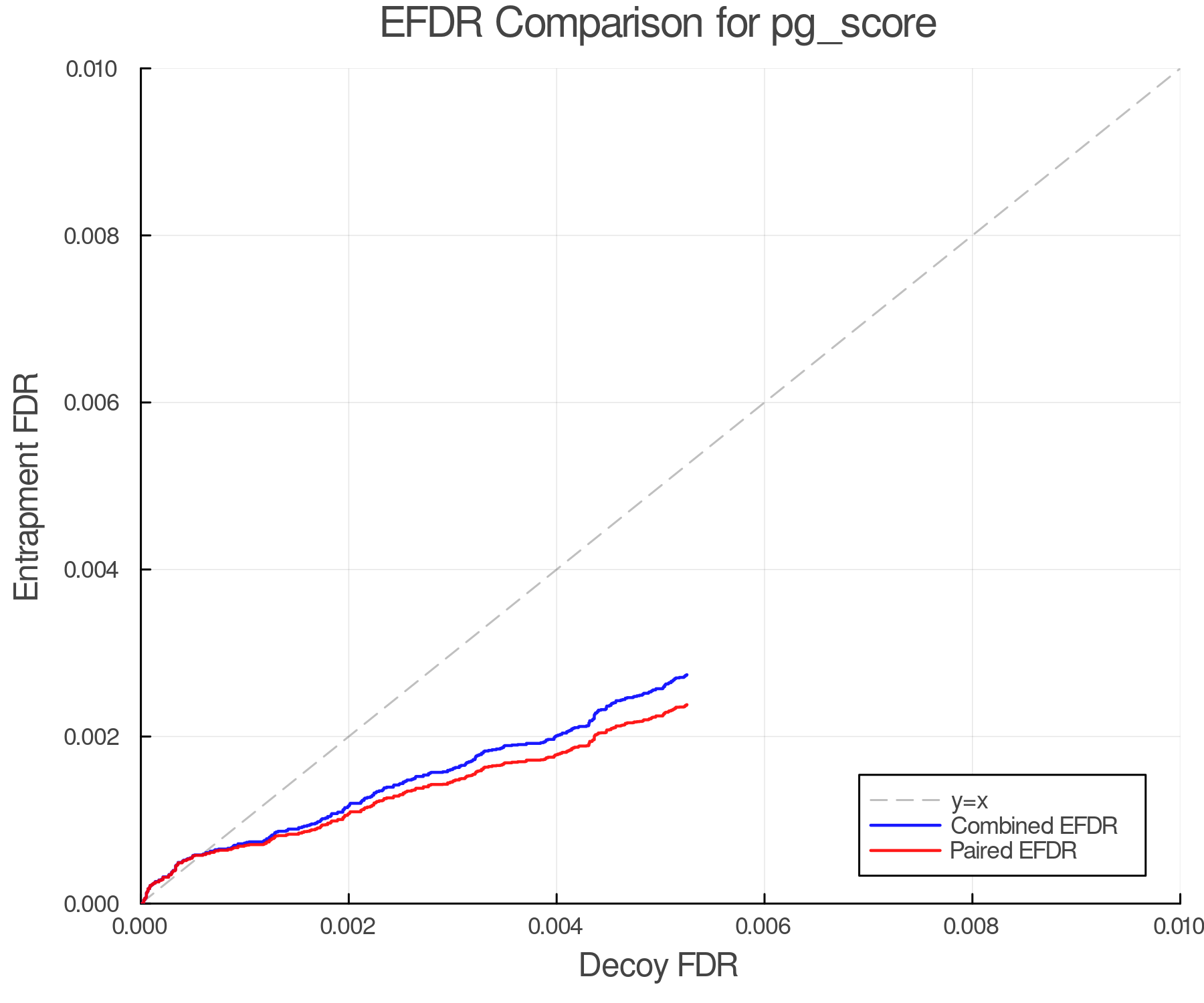 efdr_comparison_pg_score.png
