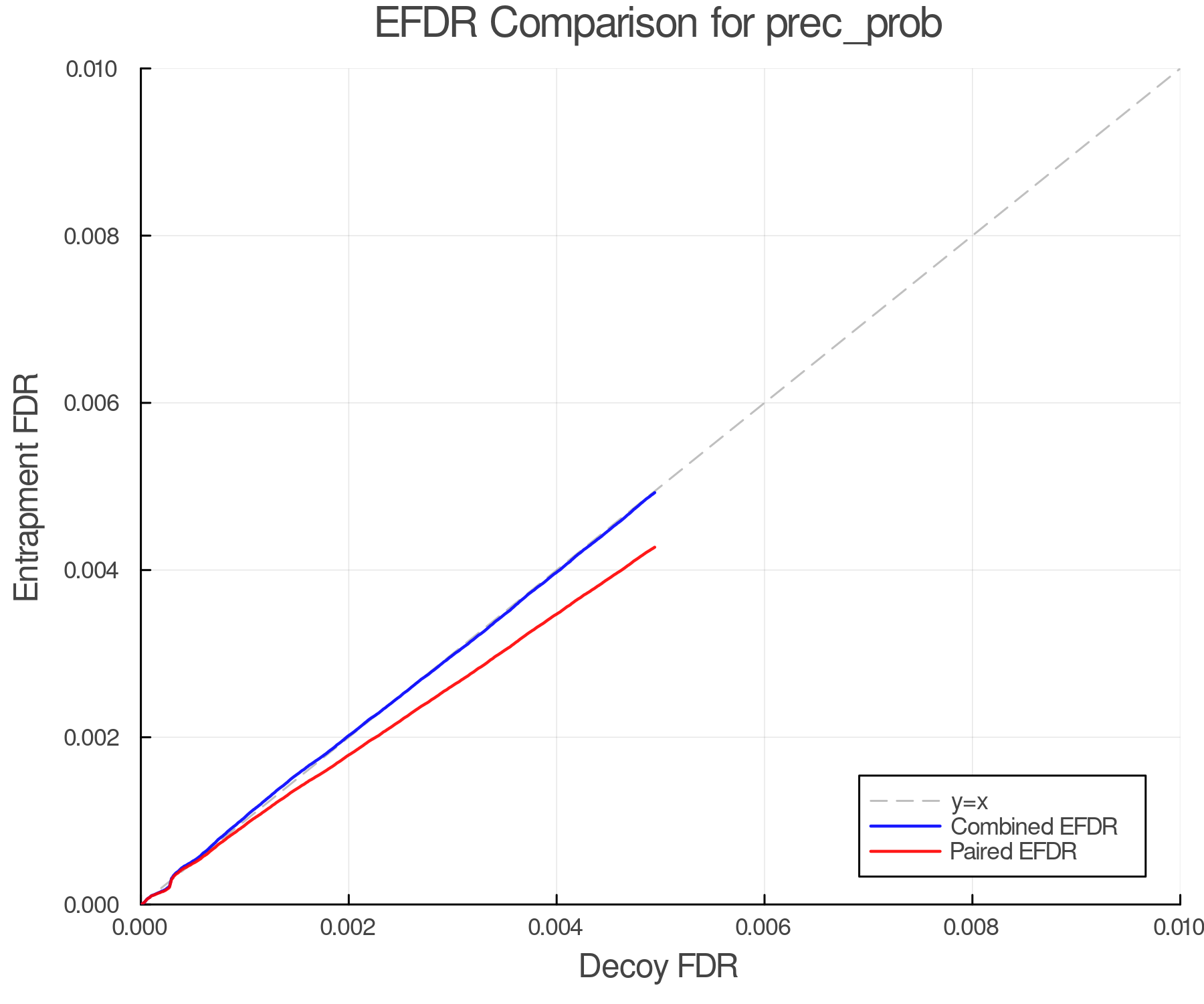 efdr_comparison_prec_prob.png