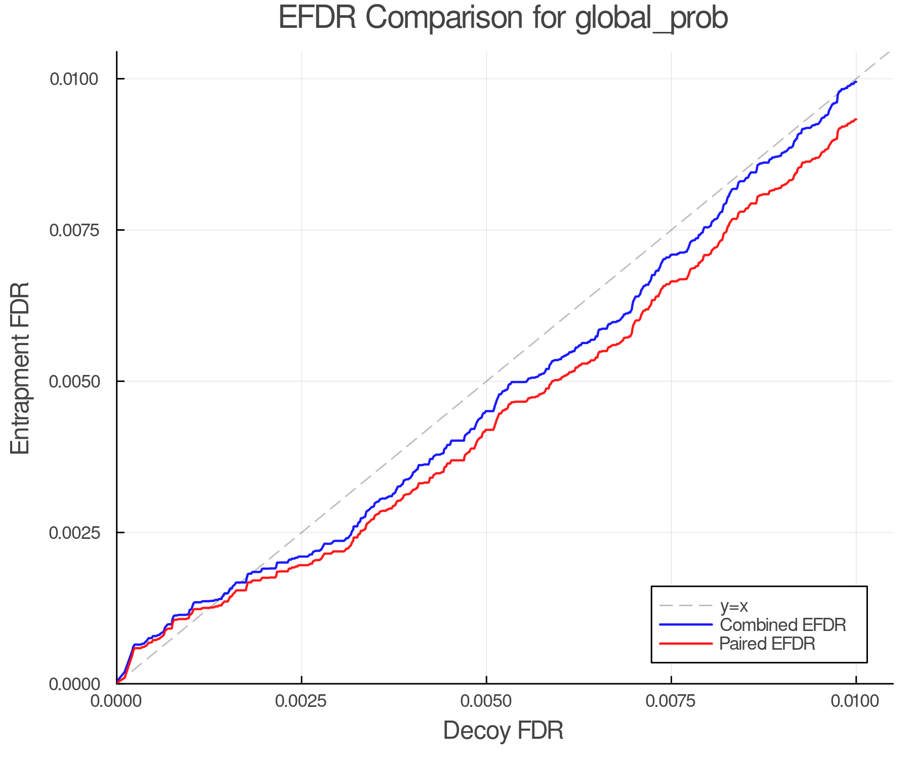 efdr_comparison_global_prob.png