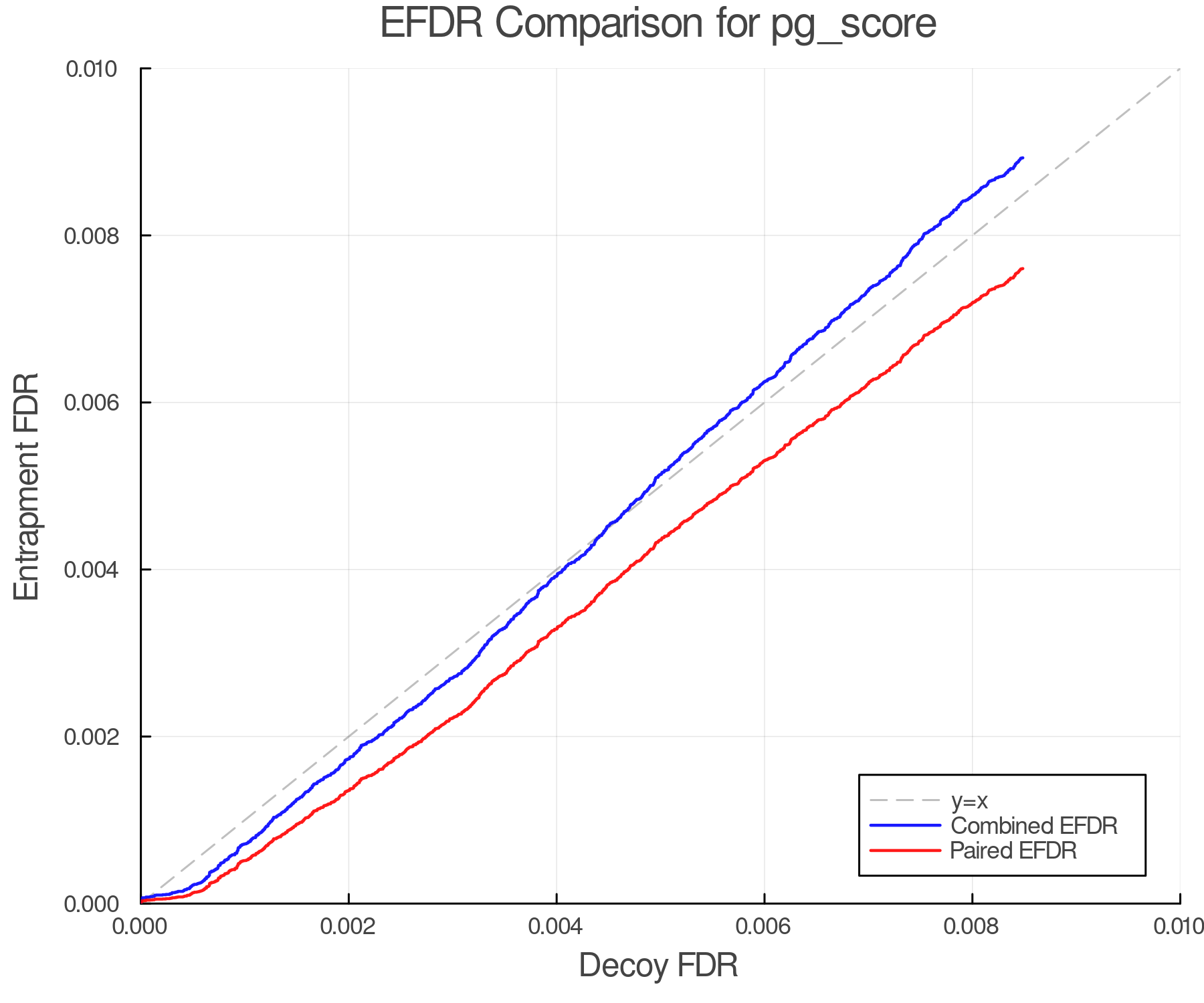 efdr_comparison_pg_score.png