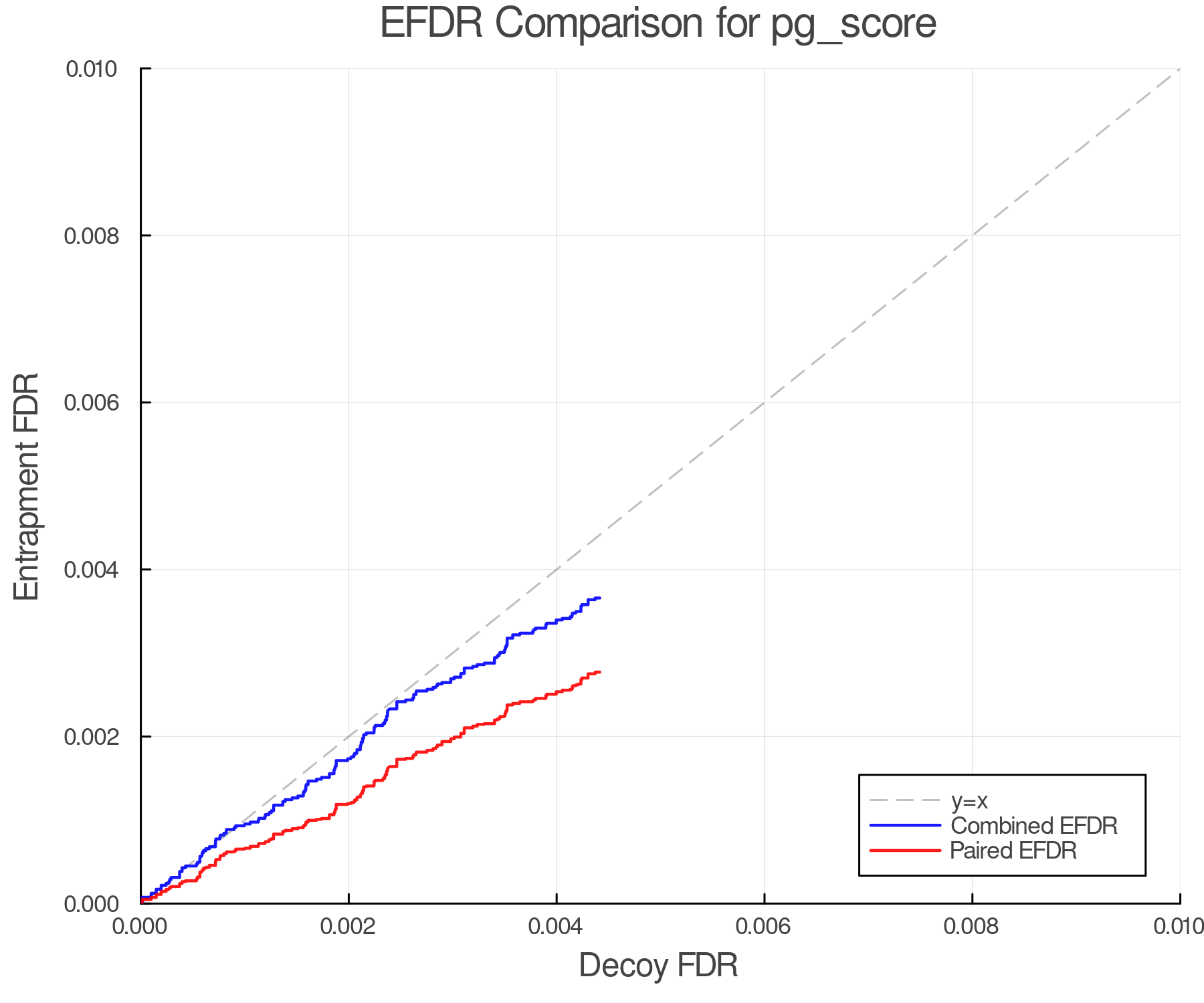 efdr_comparison_pg_score.png