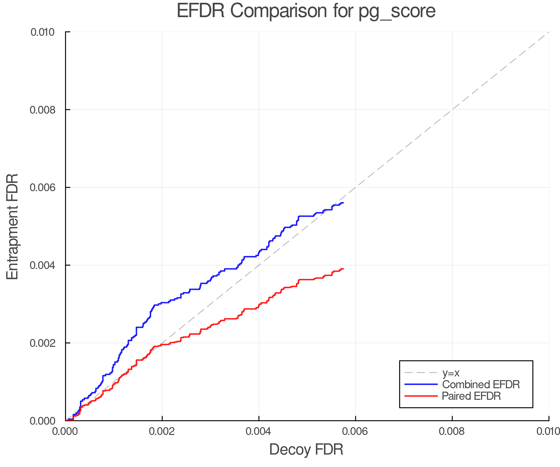 efdr_comparison_pg_score.png